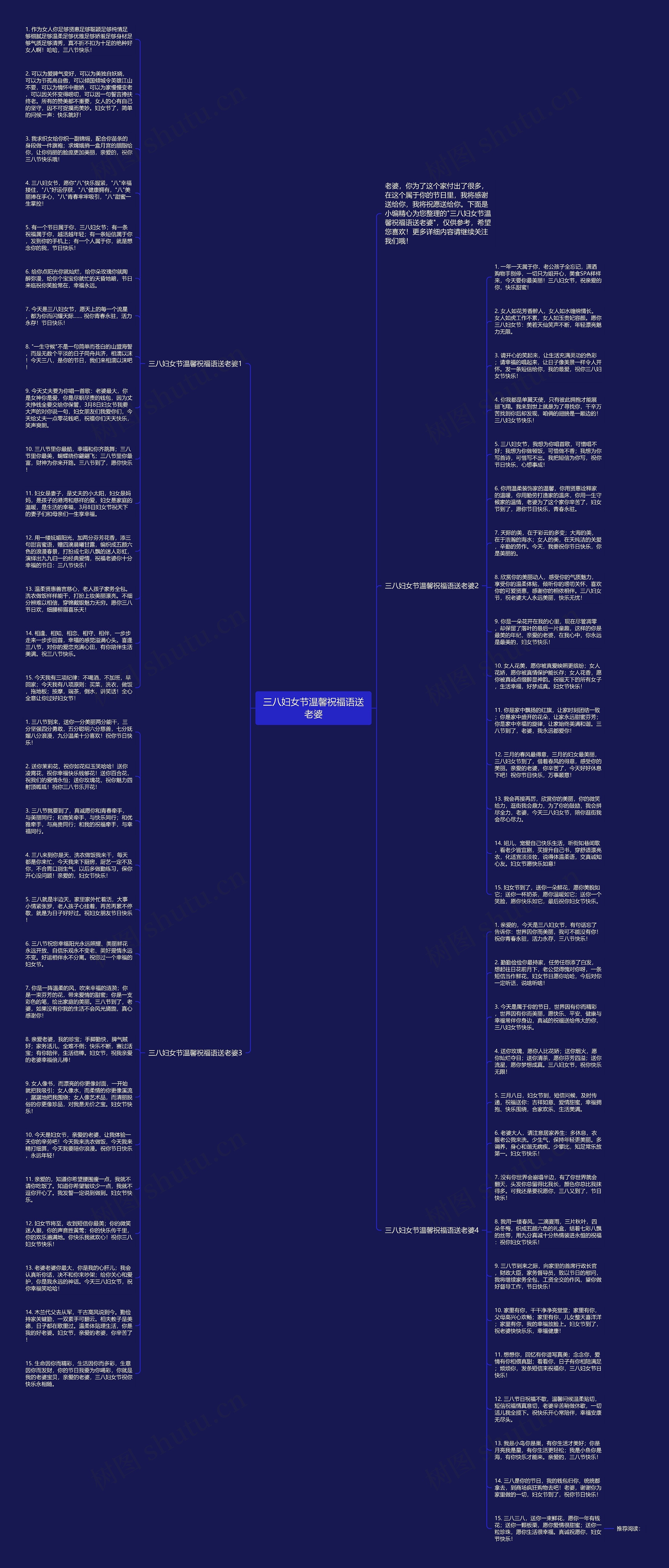 三八妇女节温馨祝福语送老婆思维导图