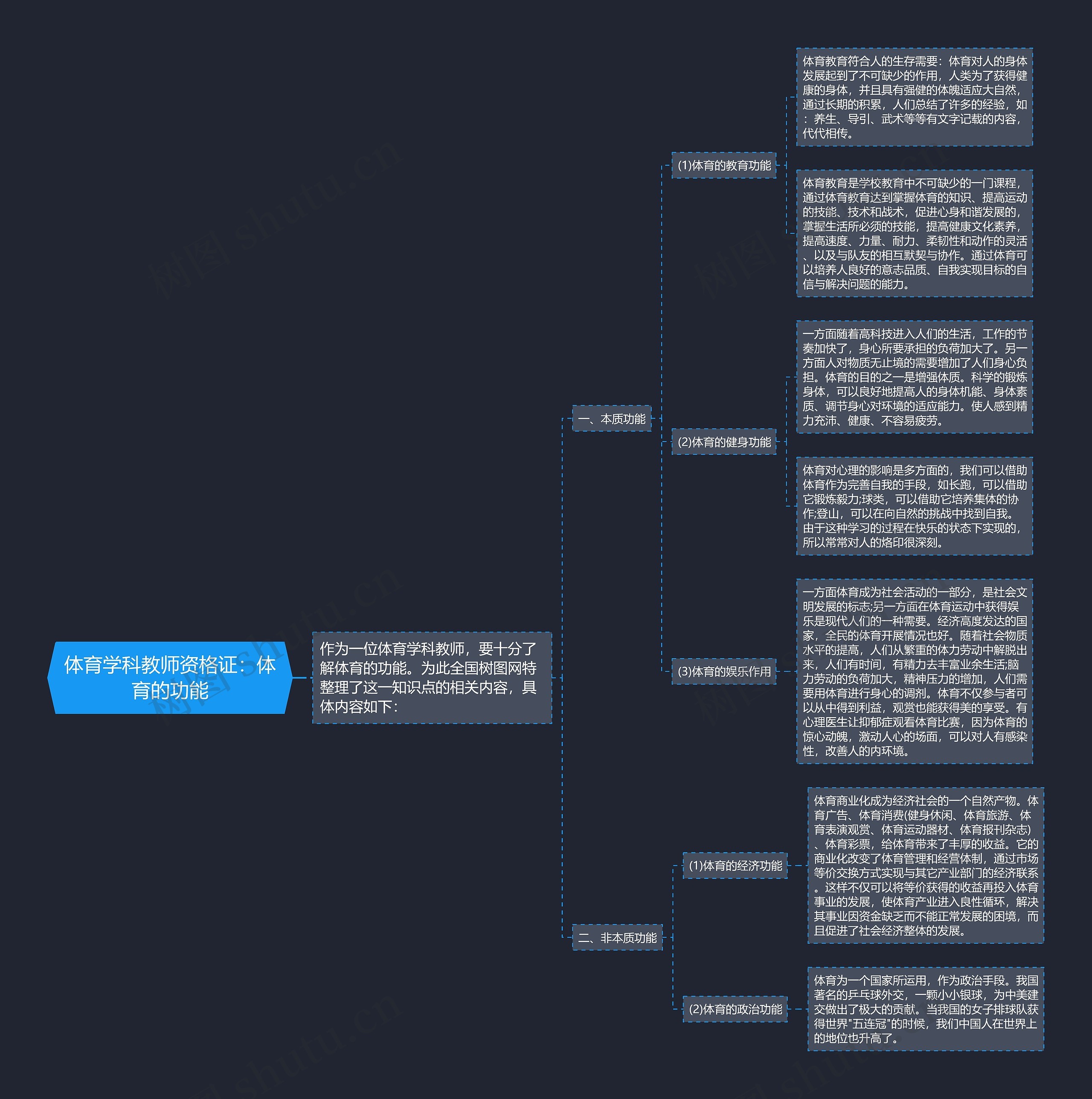 体育学科教师资格证:体育的功能思维导图高清图 体育学科教师资格证:体育的功能思维导图