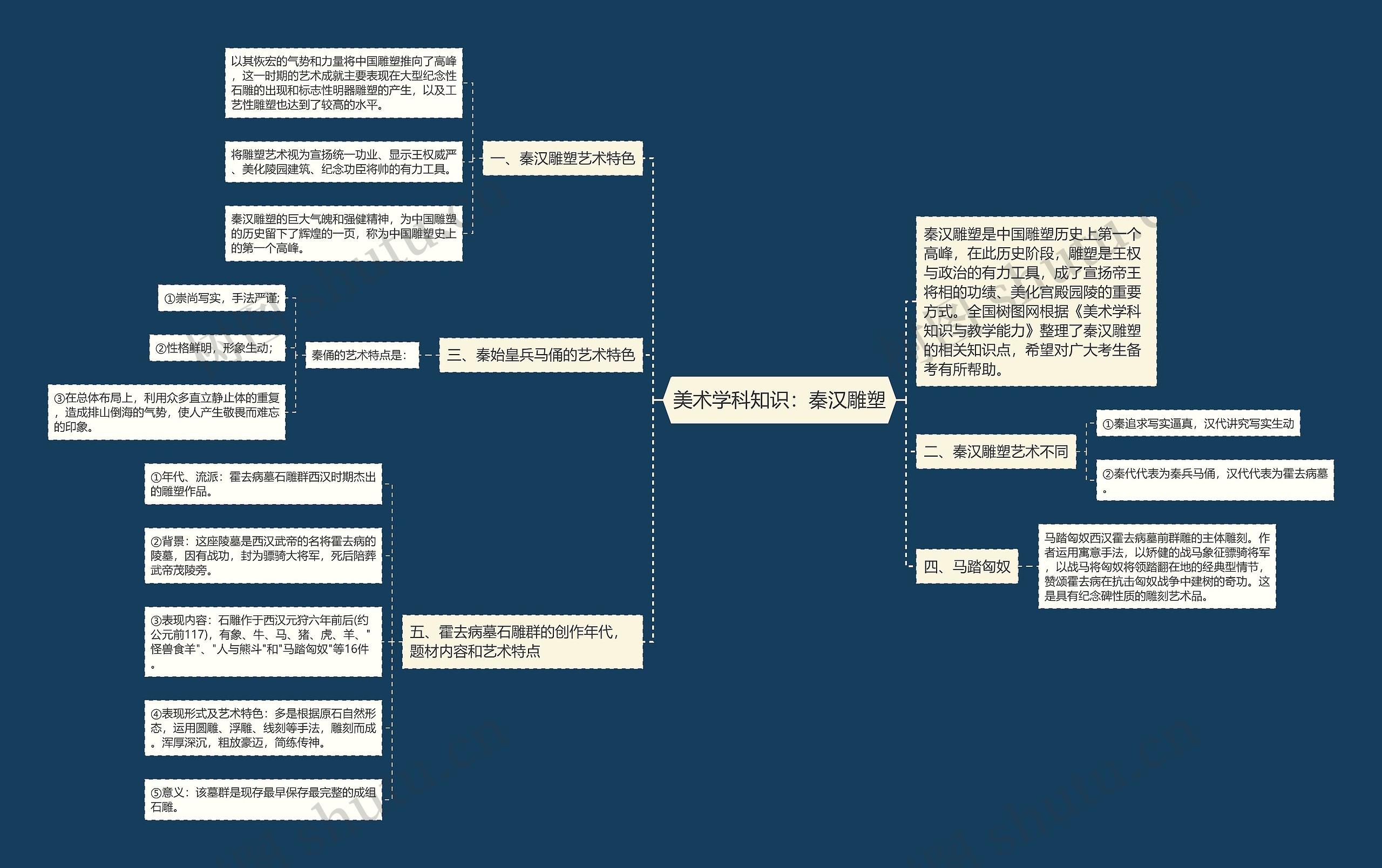 美术学科知识：秦汉雕塑