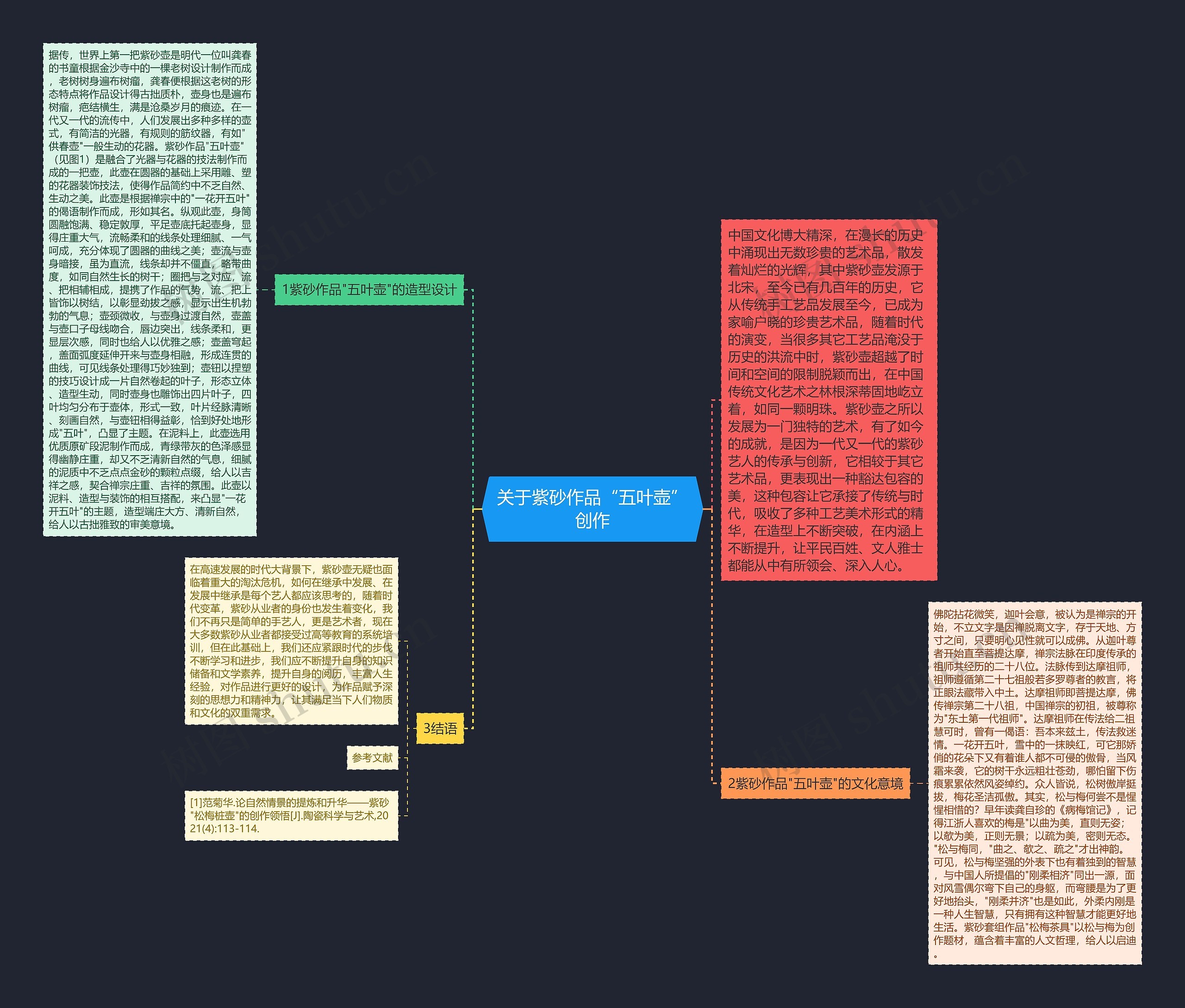 关于紫砂作品“五叶壶”创作思维导图