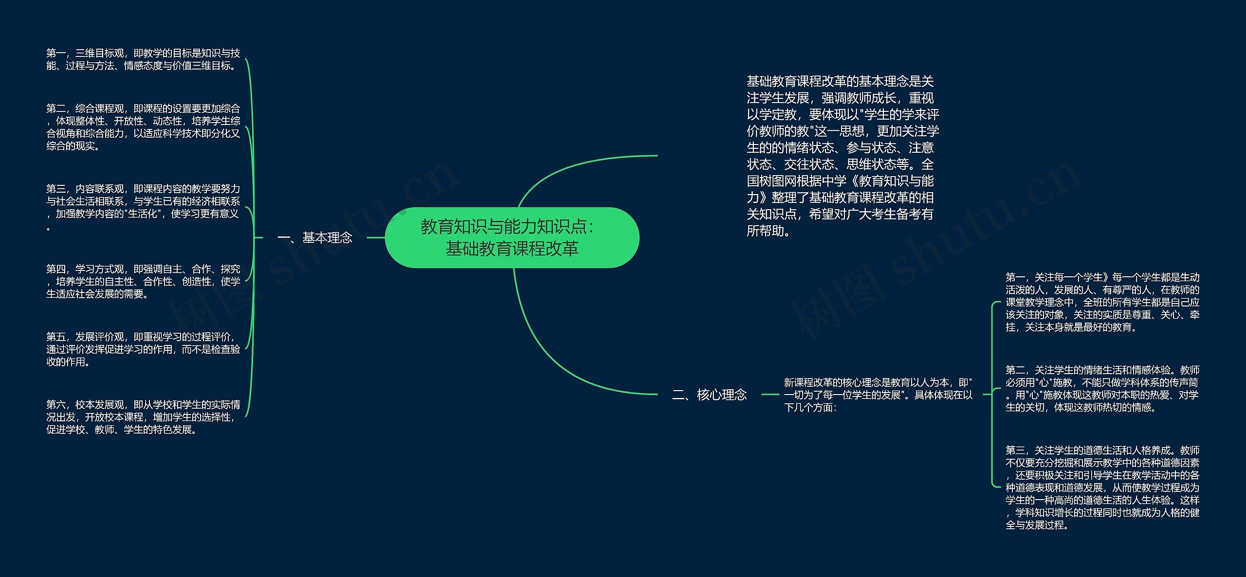 教育知识与能力知识点：基础教育课程改革思维导图