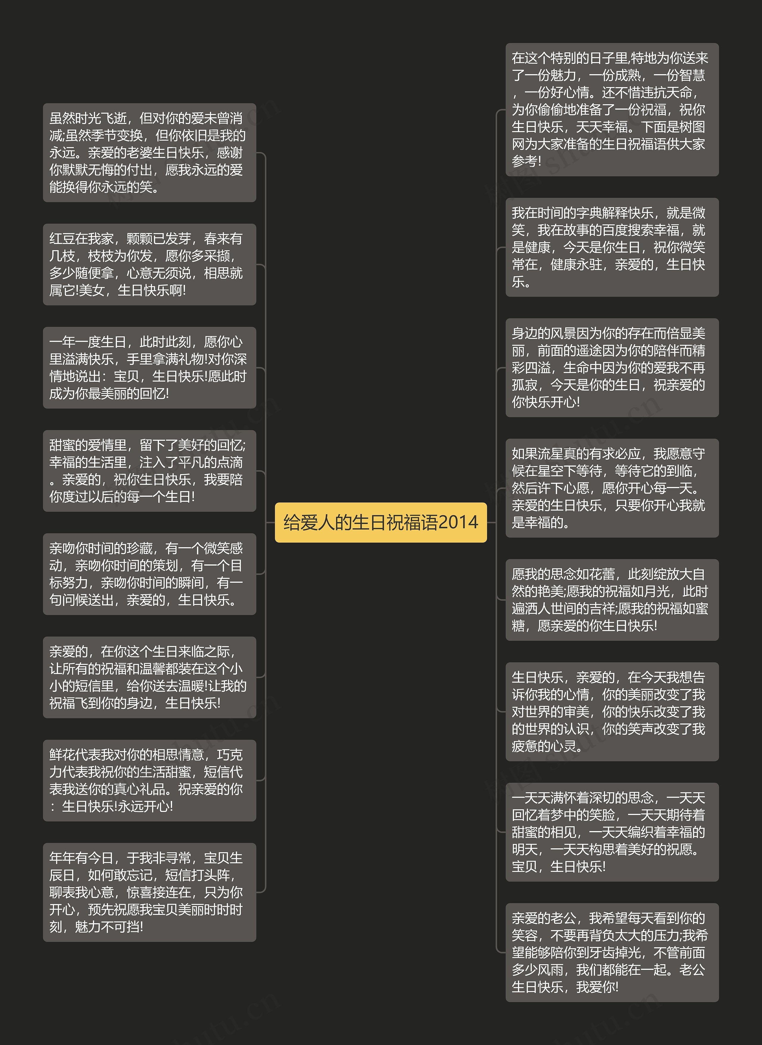 给爱人的生日祝福语2014思维导图