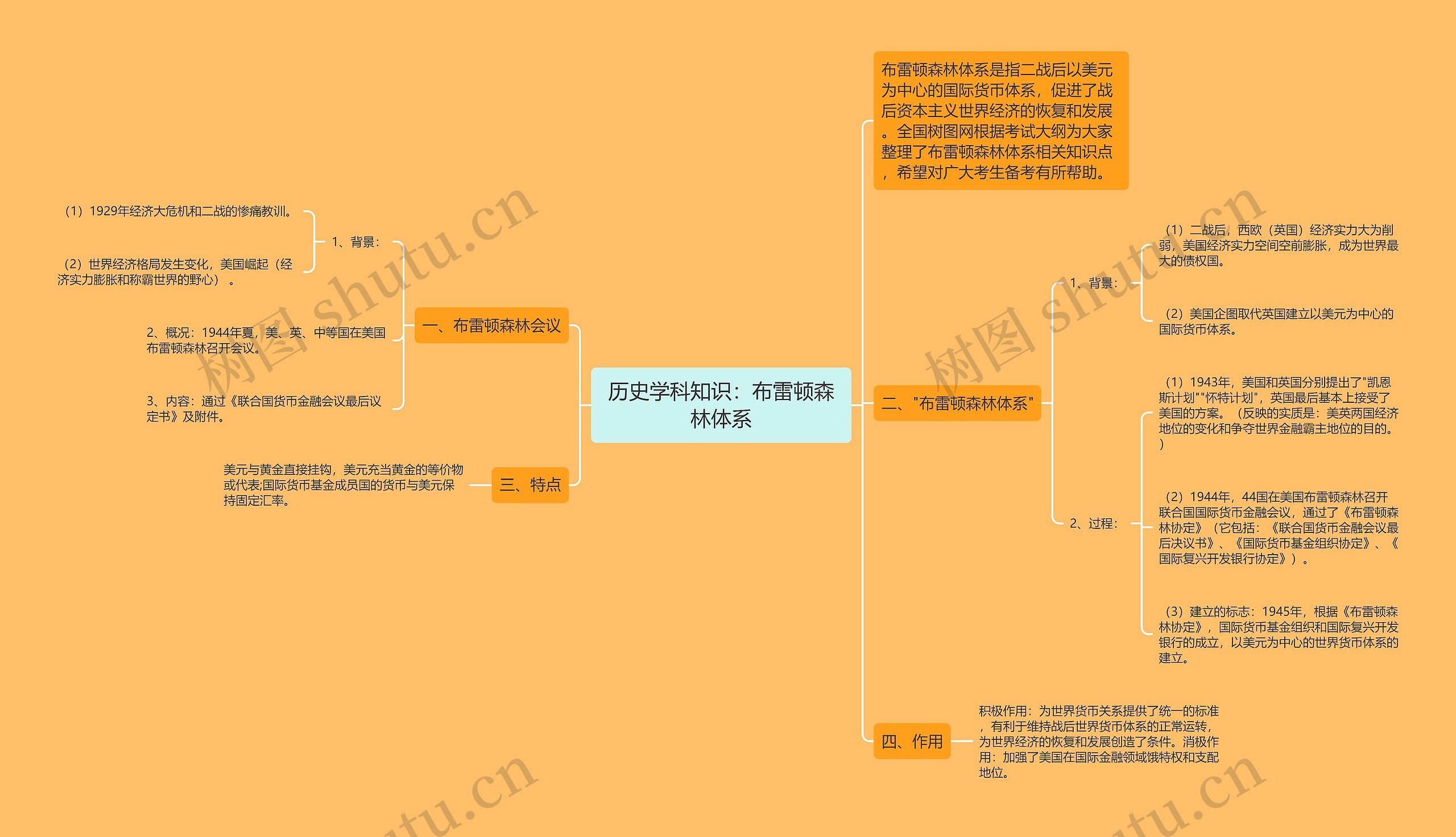 历史学科知识：布雷顿森林体系