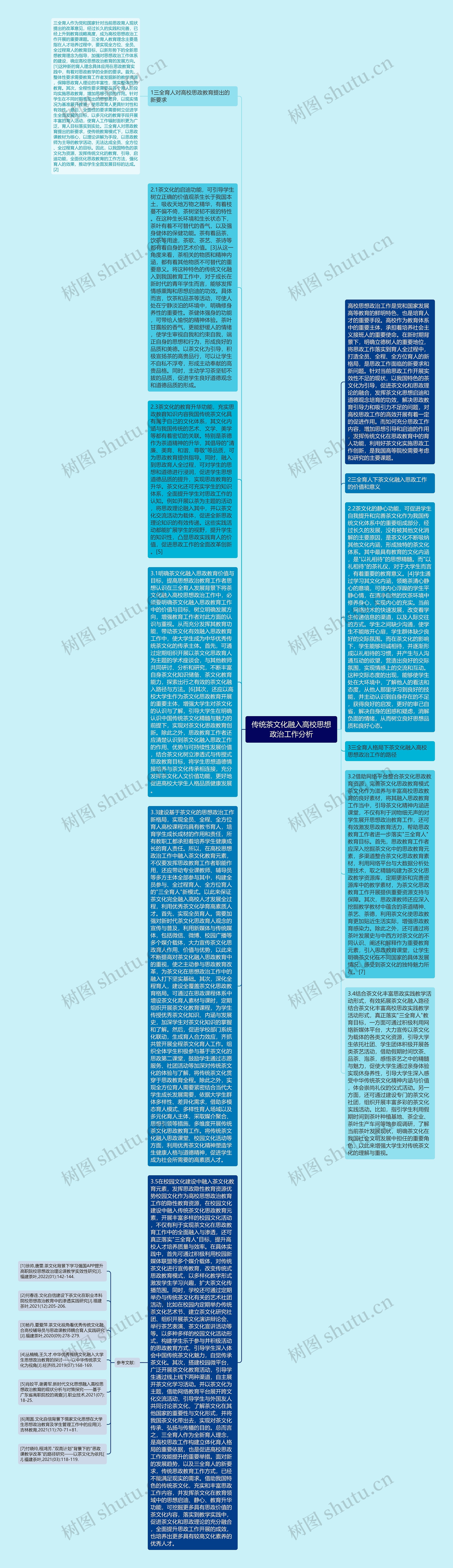 传统茶文化融入高校思想政治工作分析思维导图