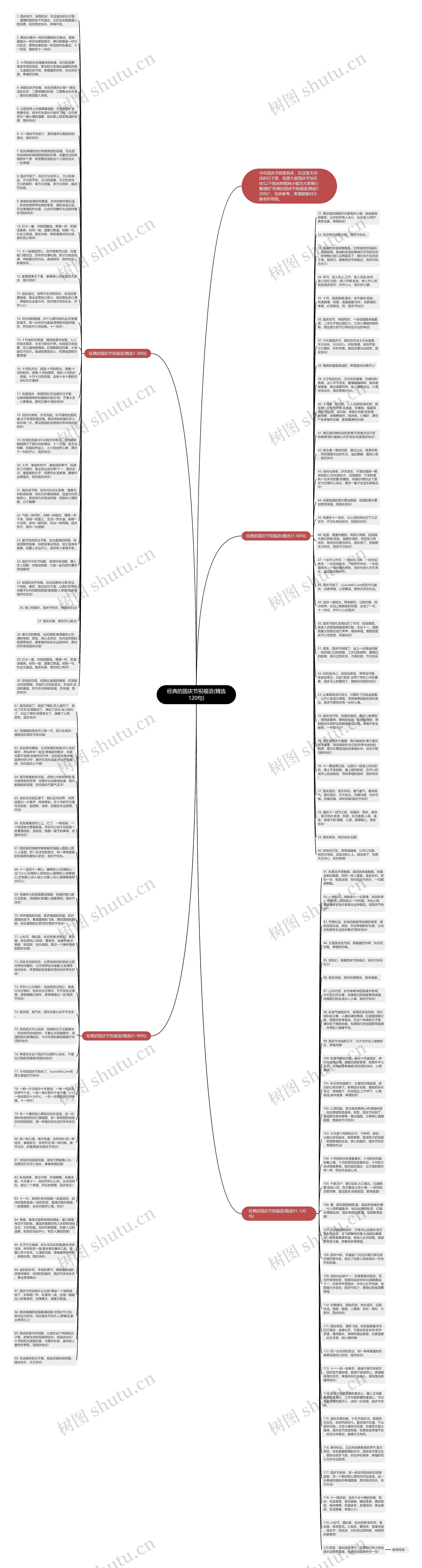 经典的国庆节祝福语(精选120句)思维导图