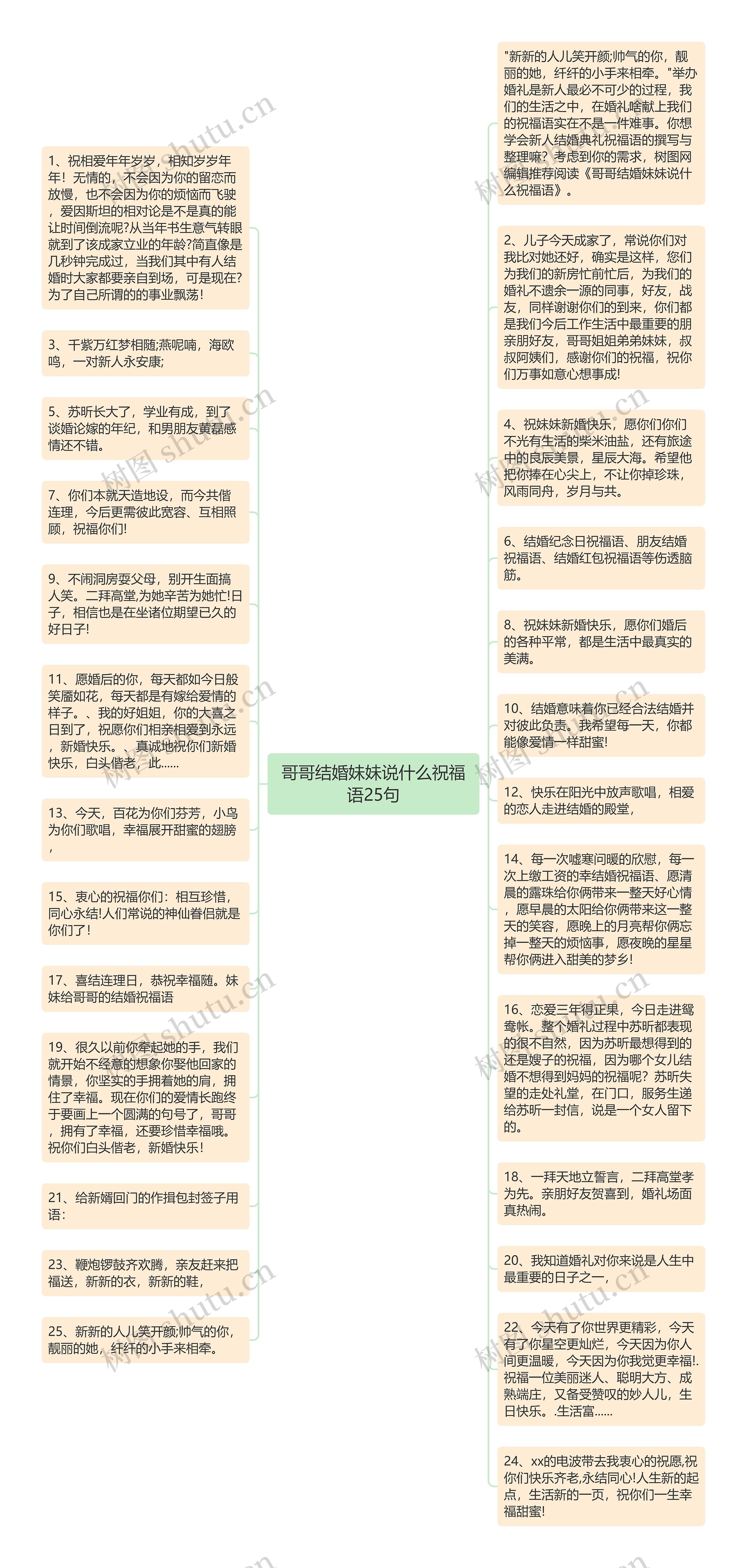 哥哥结婚妹妹说什么祝福语25句思维导图