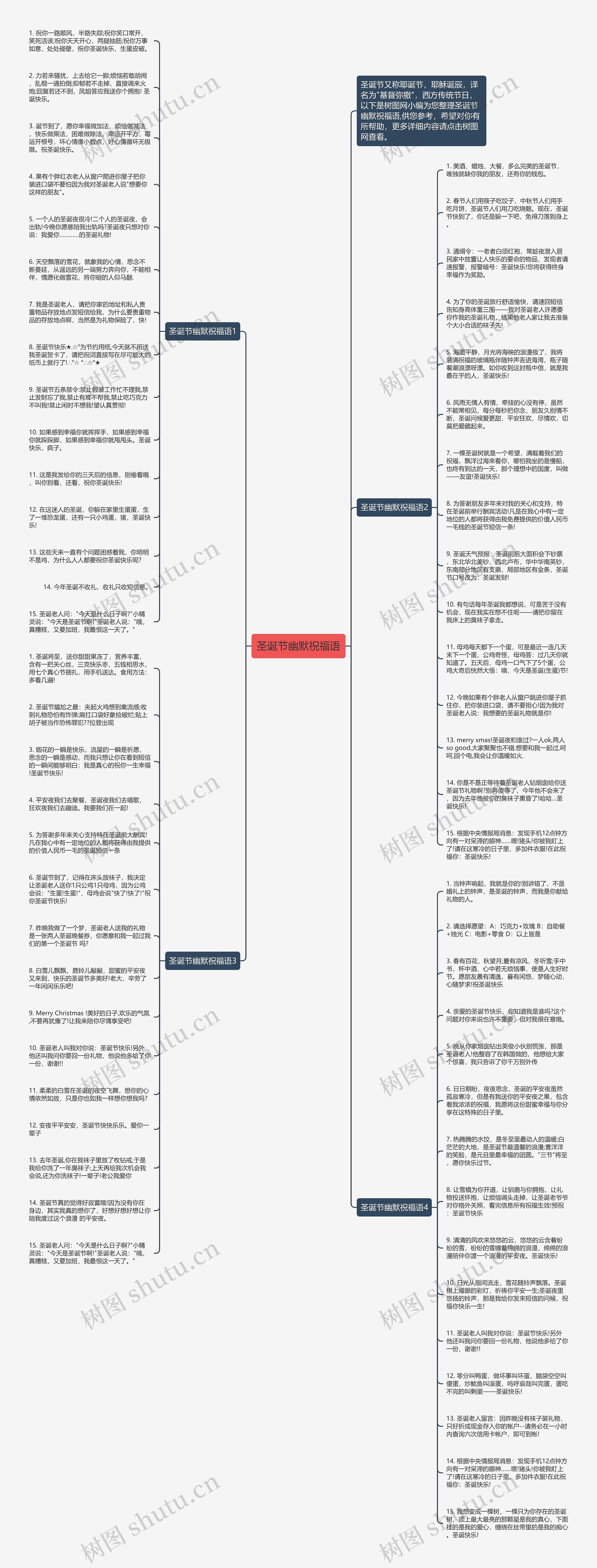 圣诞节幽默祝福语思维导图