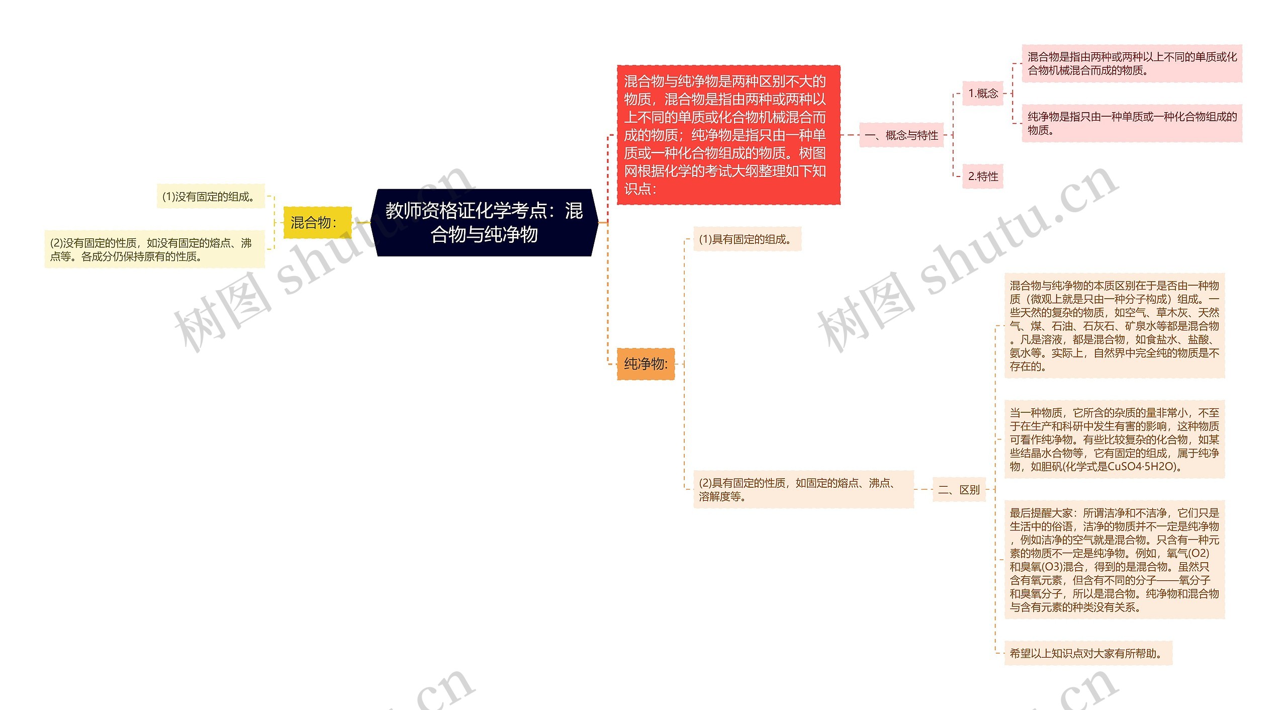 教师资格证化学考点：混合物与纯净物思维导图