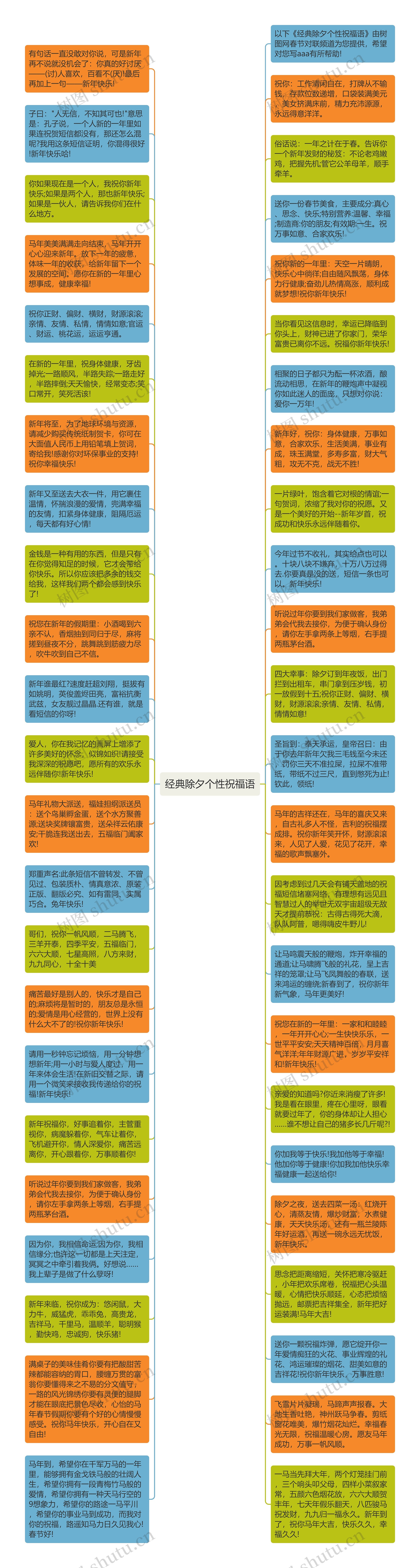 经典除夕个性祝福语思维导图高清图 经典除夕个性祝福语思维导图