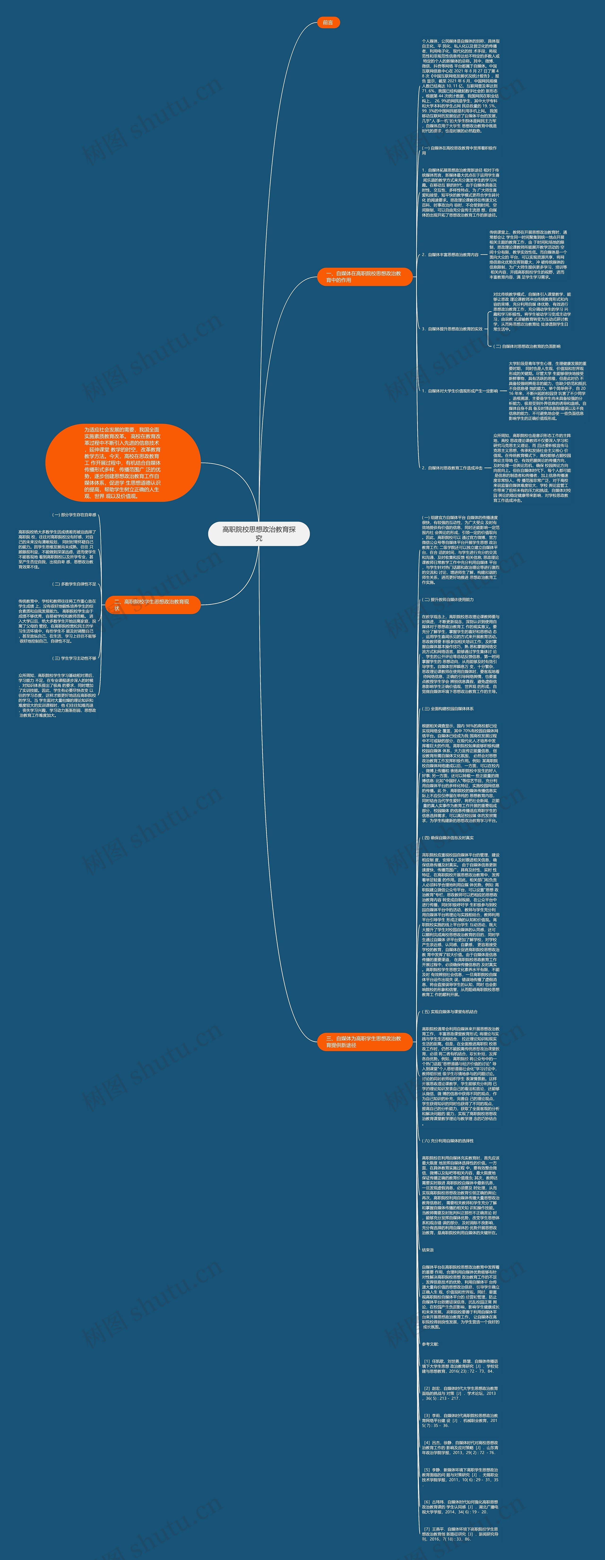 高职院校思想政治教育探究思维导图
