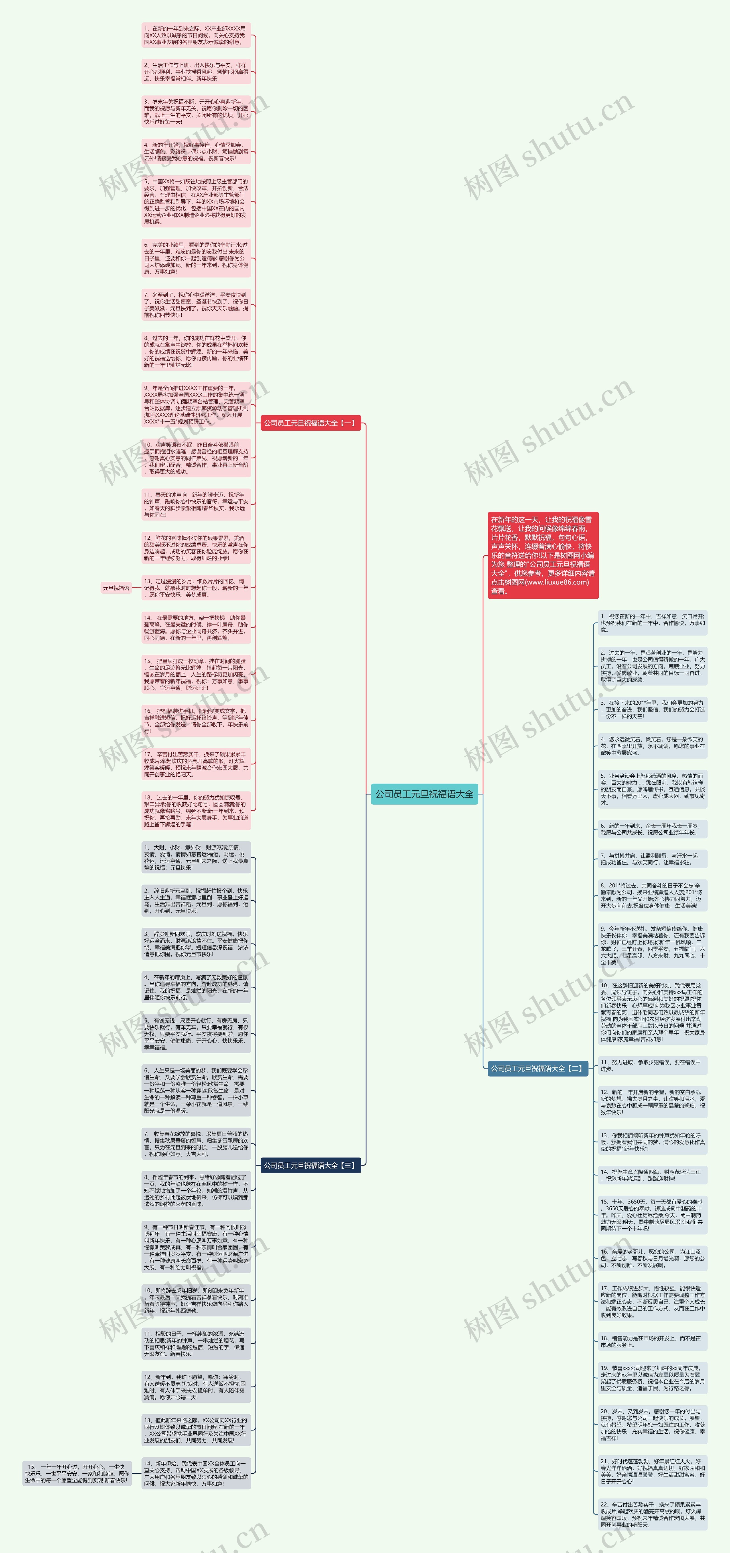 公司员工元旦祝福语大全思维导图