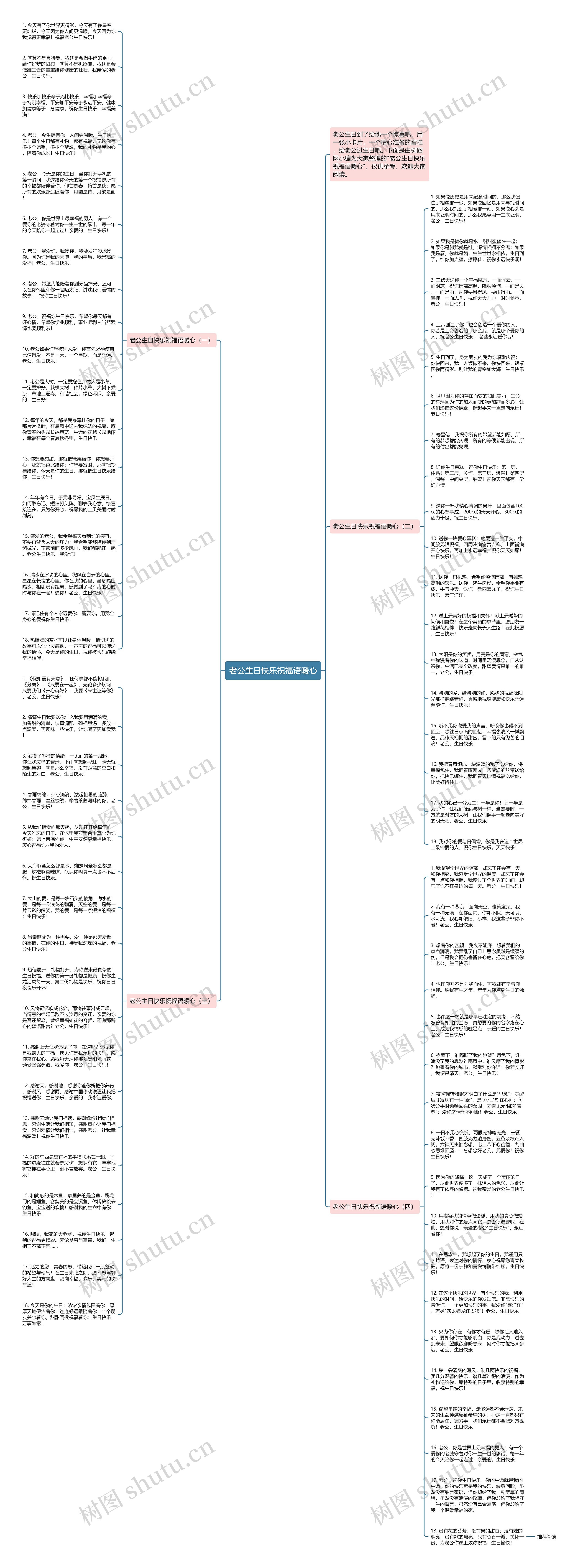 老公生日快乐祝福语暖心思维导图