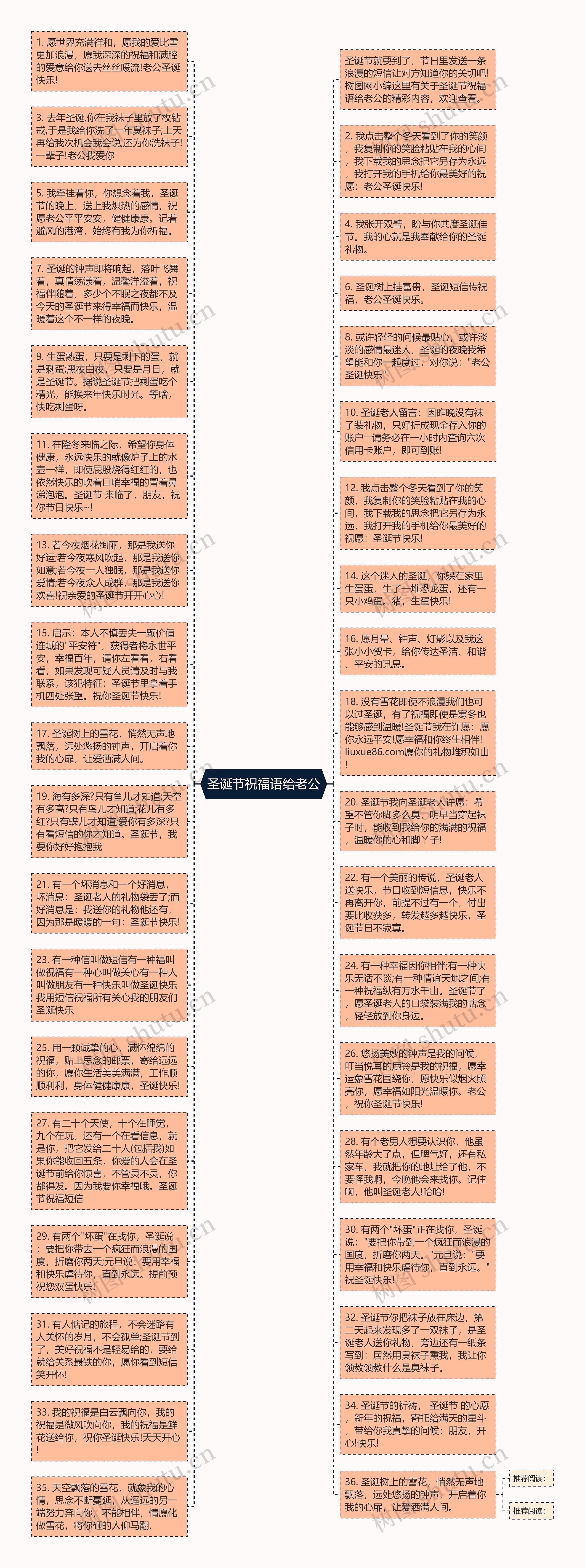 圣诞节祝福语给老公思维导图