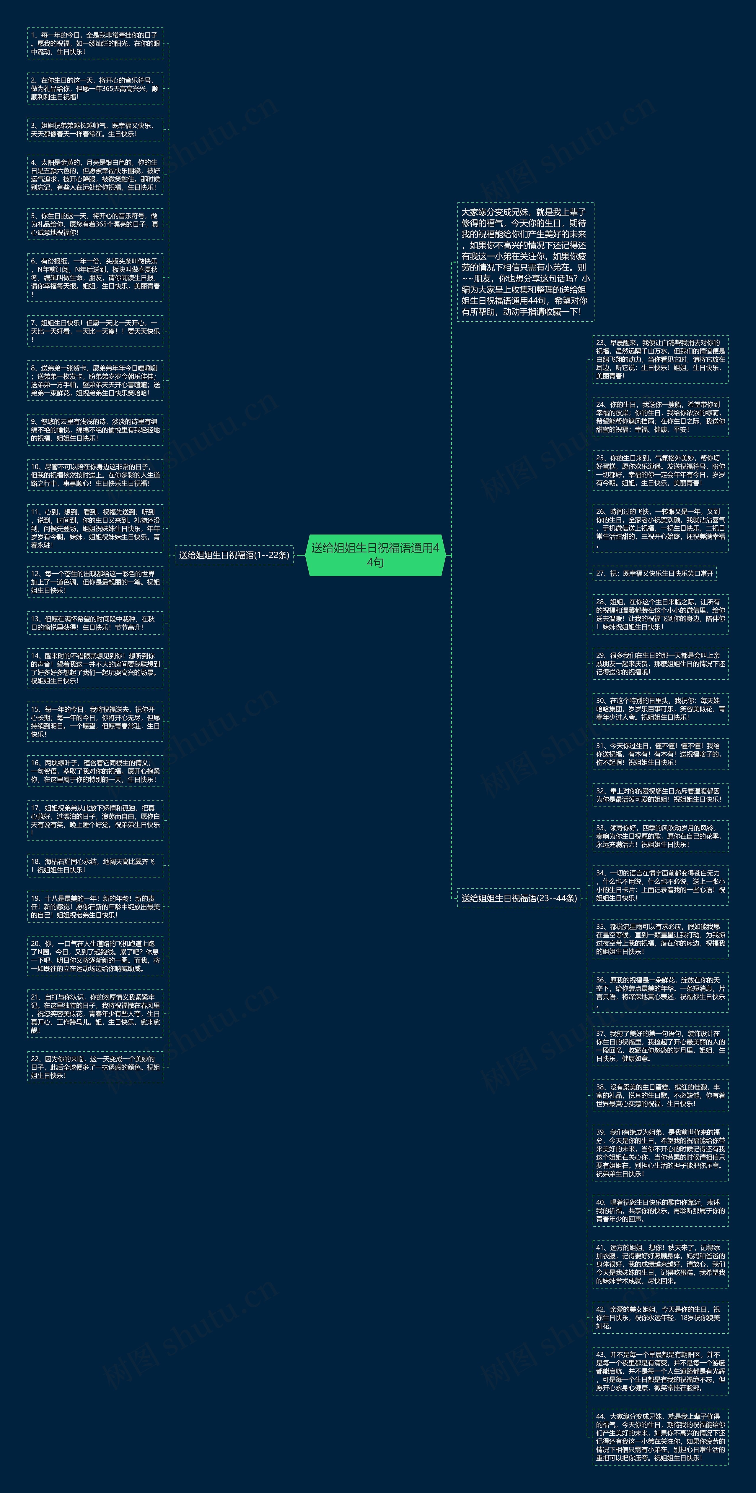 送给姐姐生日祝福语通用44句思维导图