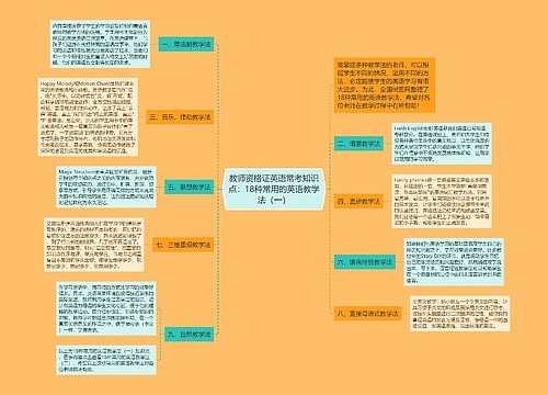 教师资格证英语常考知识点：18种常用的英语教学法（一）