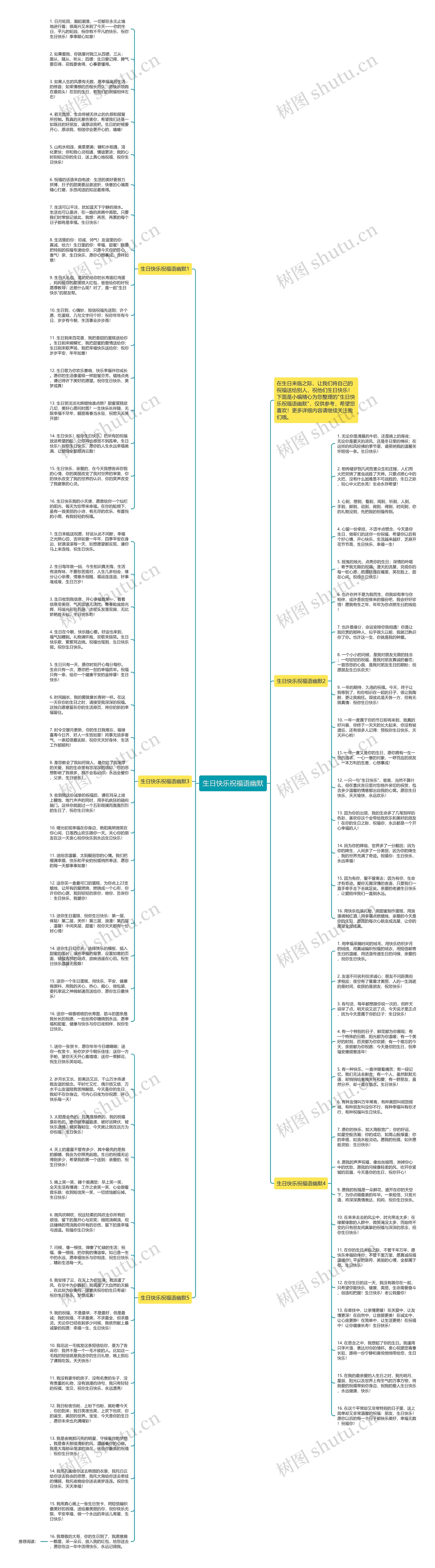 生日快乐祝福语幽默思维导图
