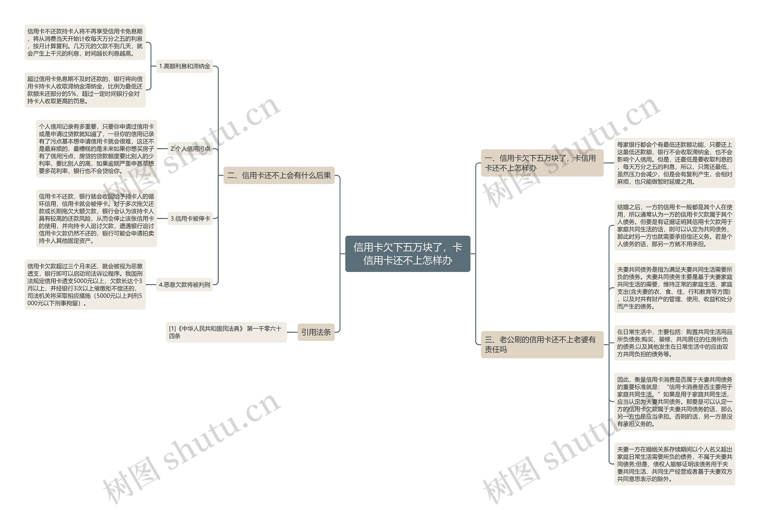 信用卡欠下五万块了，卡信用卡还不上怎样办思维导图