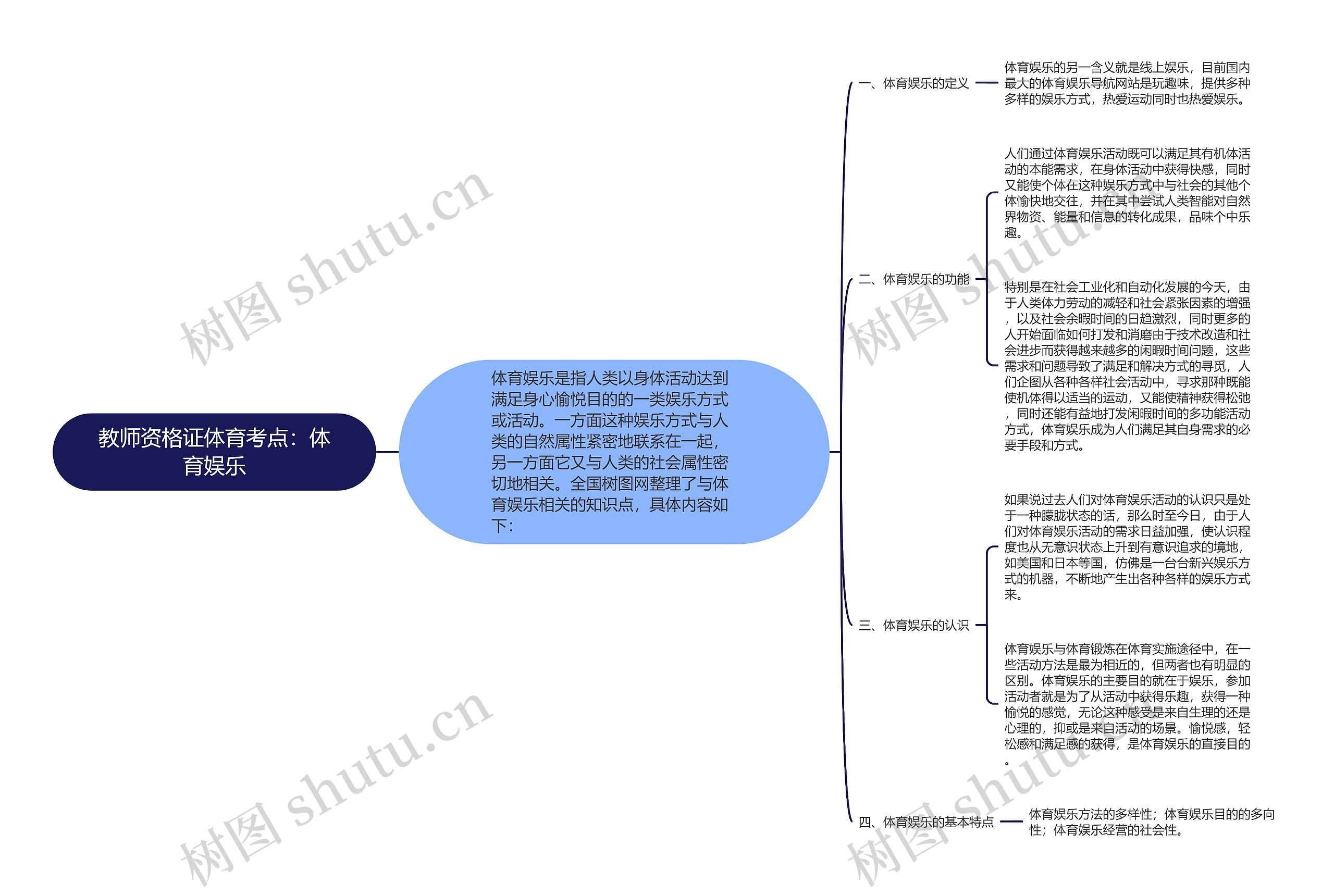 教师资格证体育考点：体育娱乐思维导图