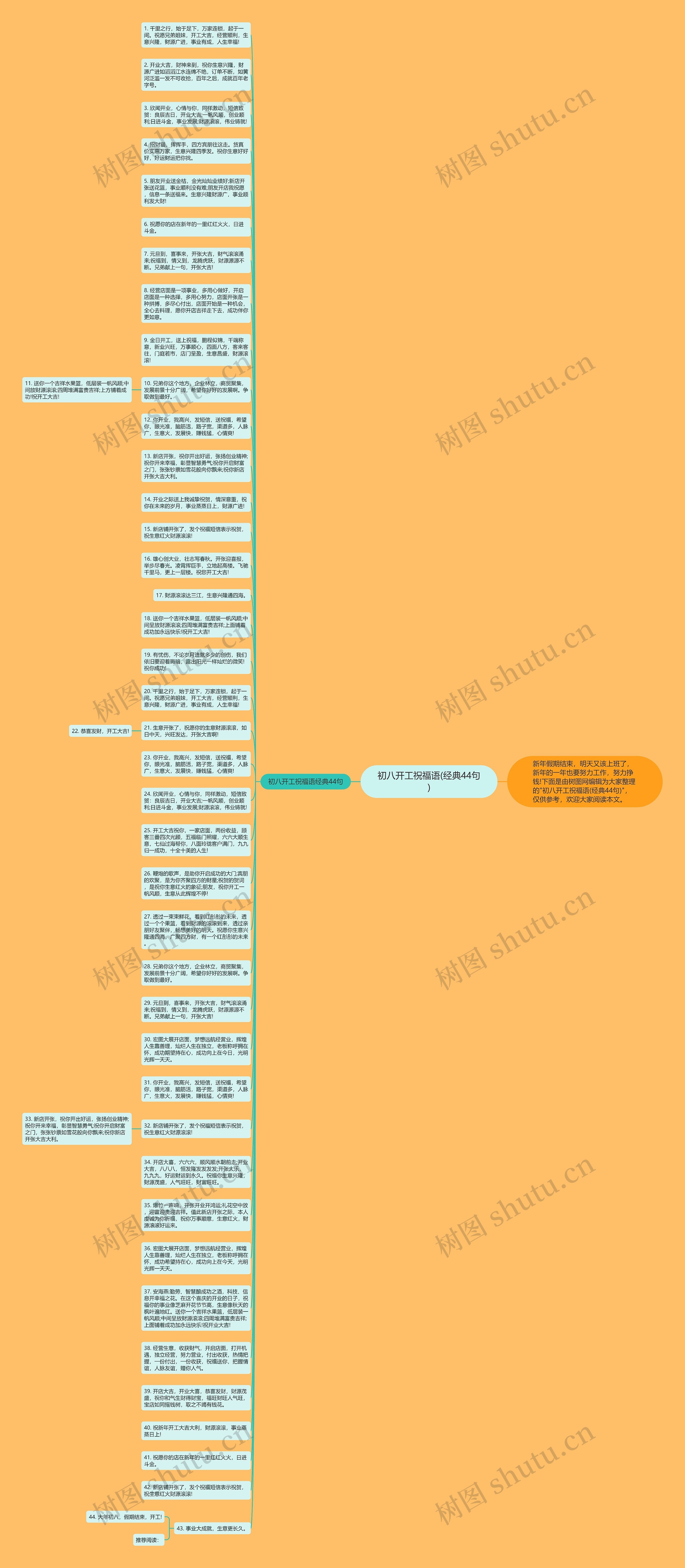 初八开工祝福语(经典44句)思维导图