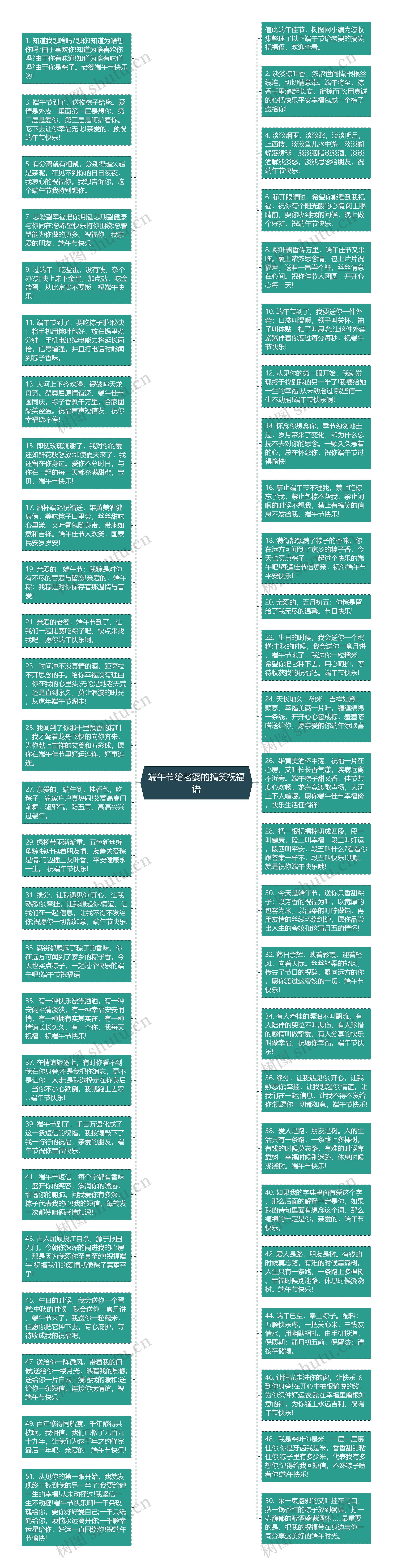 端午节给老婆的搞笑祝福语思维导图