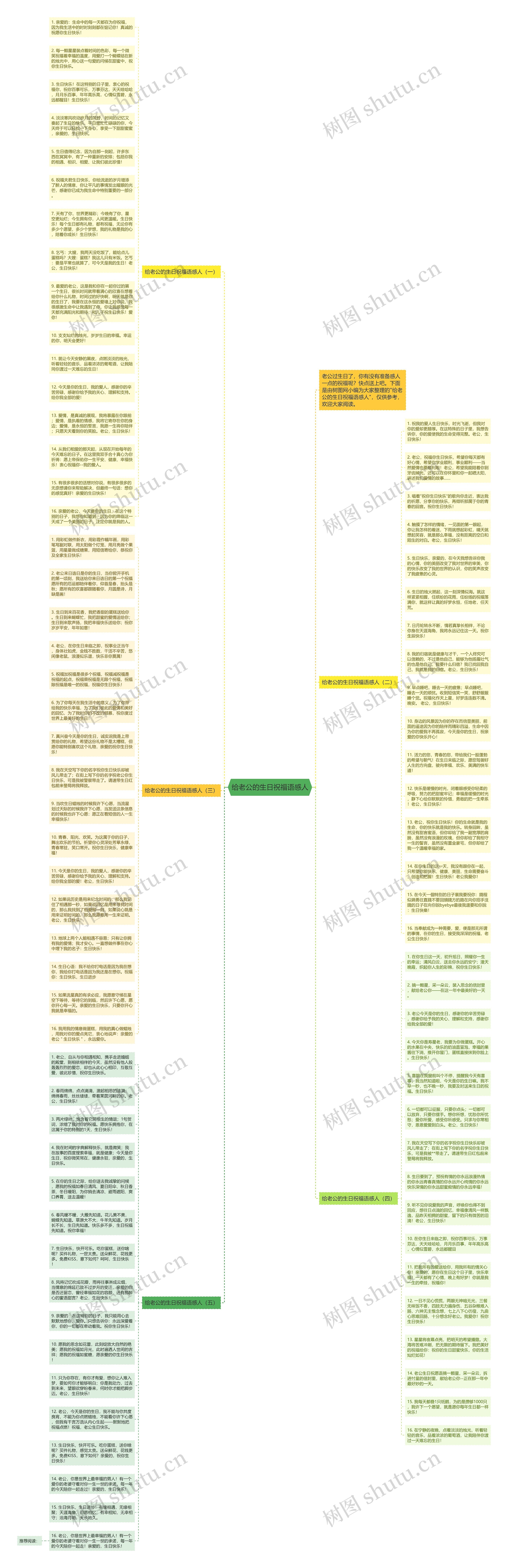 给老公的生日祝福语感人思维导图