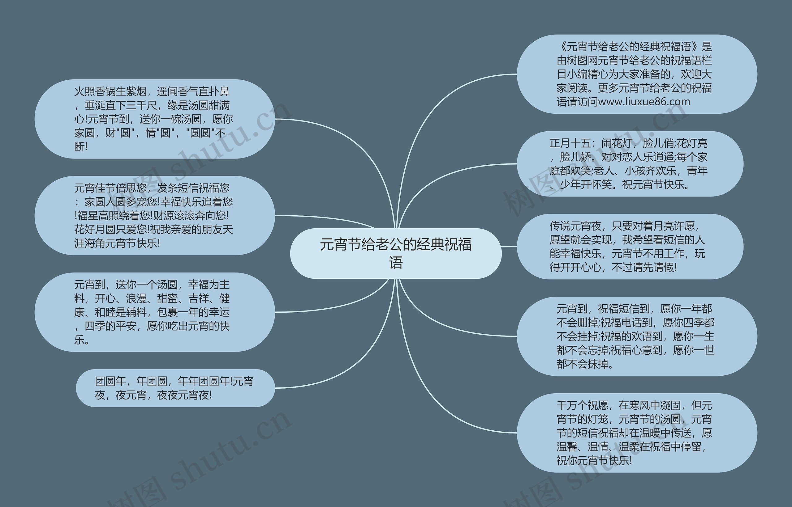 2022元宵节思维导图图片