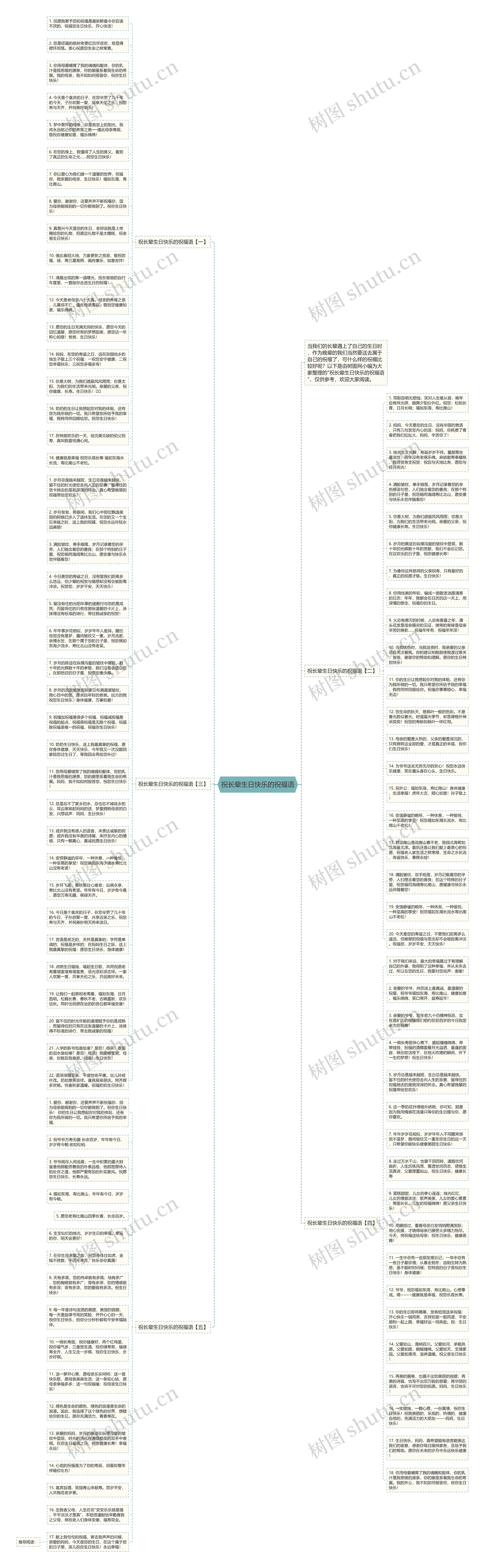 祝长辈生日快乐的祝福语思维导图