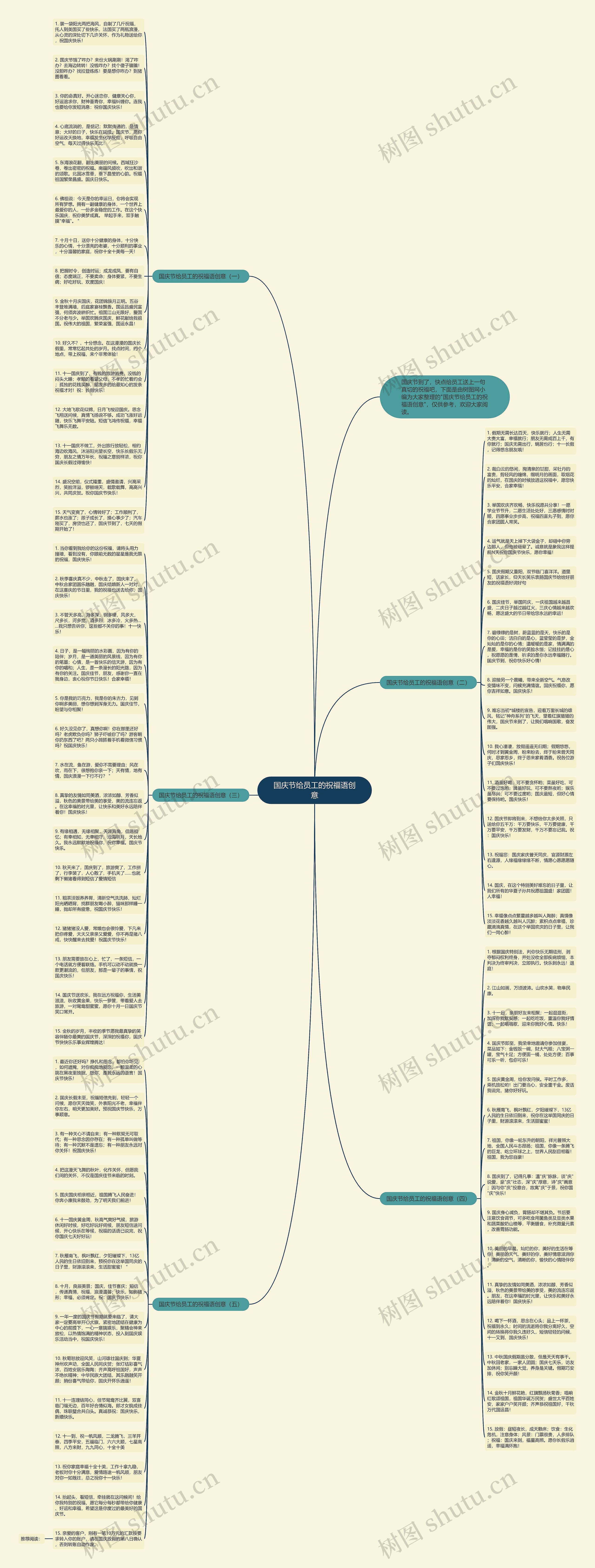 国庆节给员工的祝福语创意思维导图