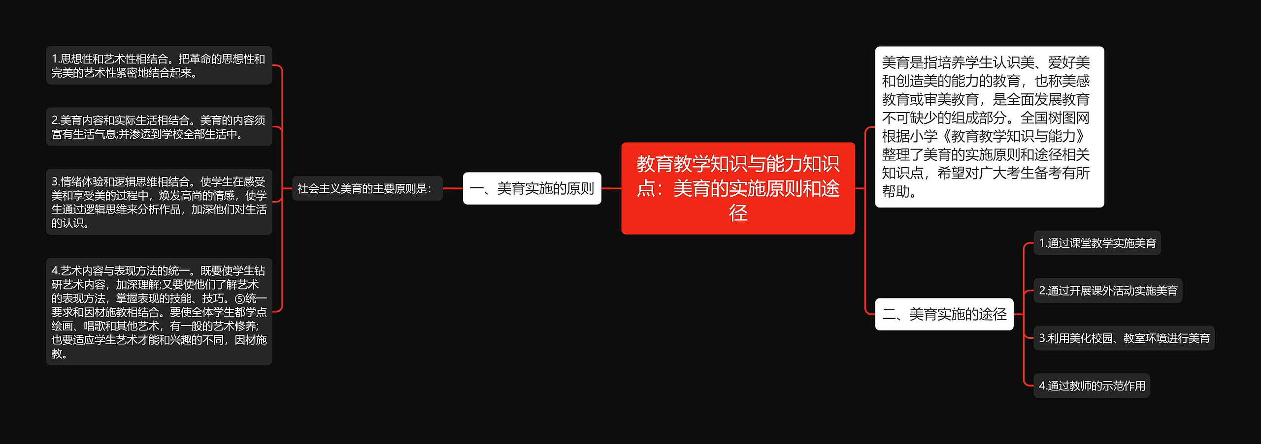 教育教学知识与能力知识点：美育的实施原则和途径