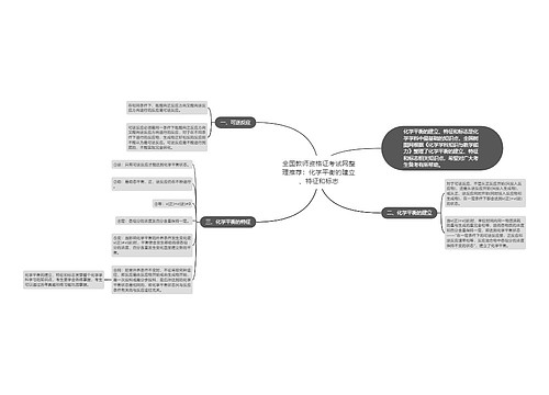 全国教师资格证考试网整理推荐：化学平衡的建立、特征和标志