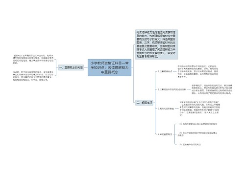 小学教师资格证科目一常考知识点：阅读理解能力中重要概念