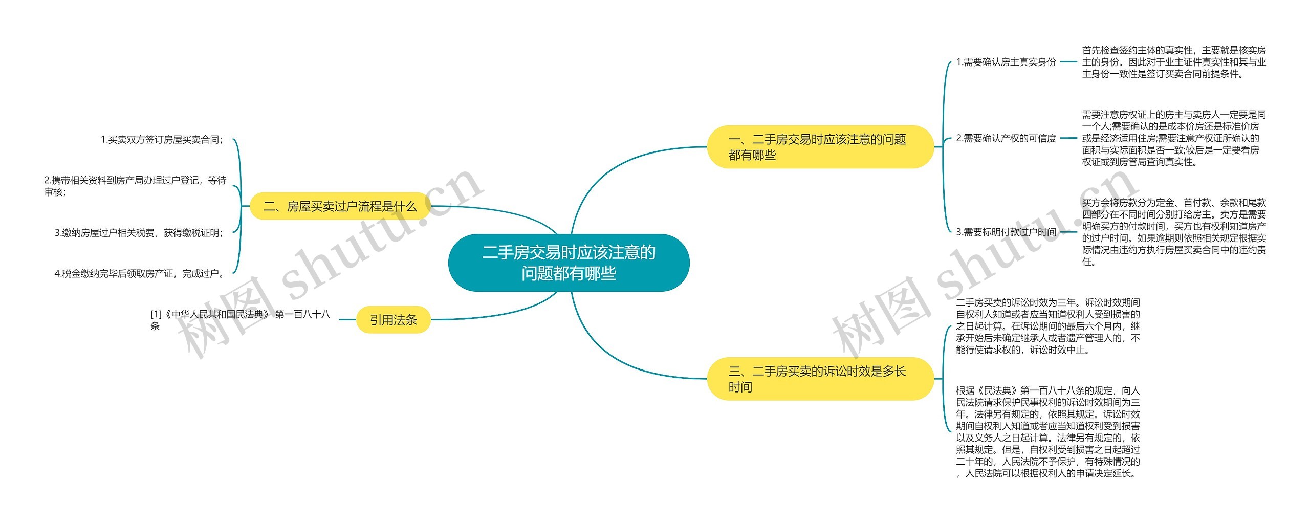 二手房交易时应该注意的问题都有哪些