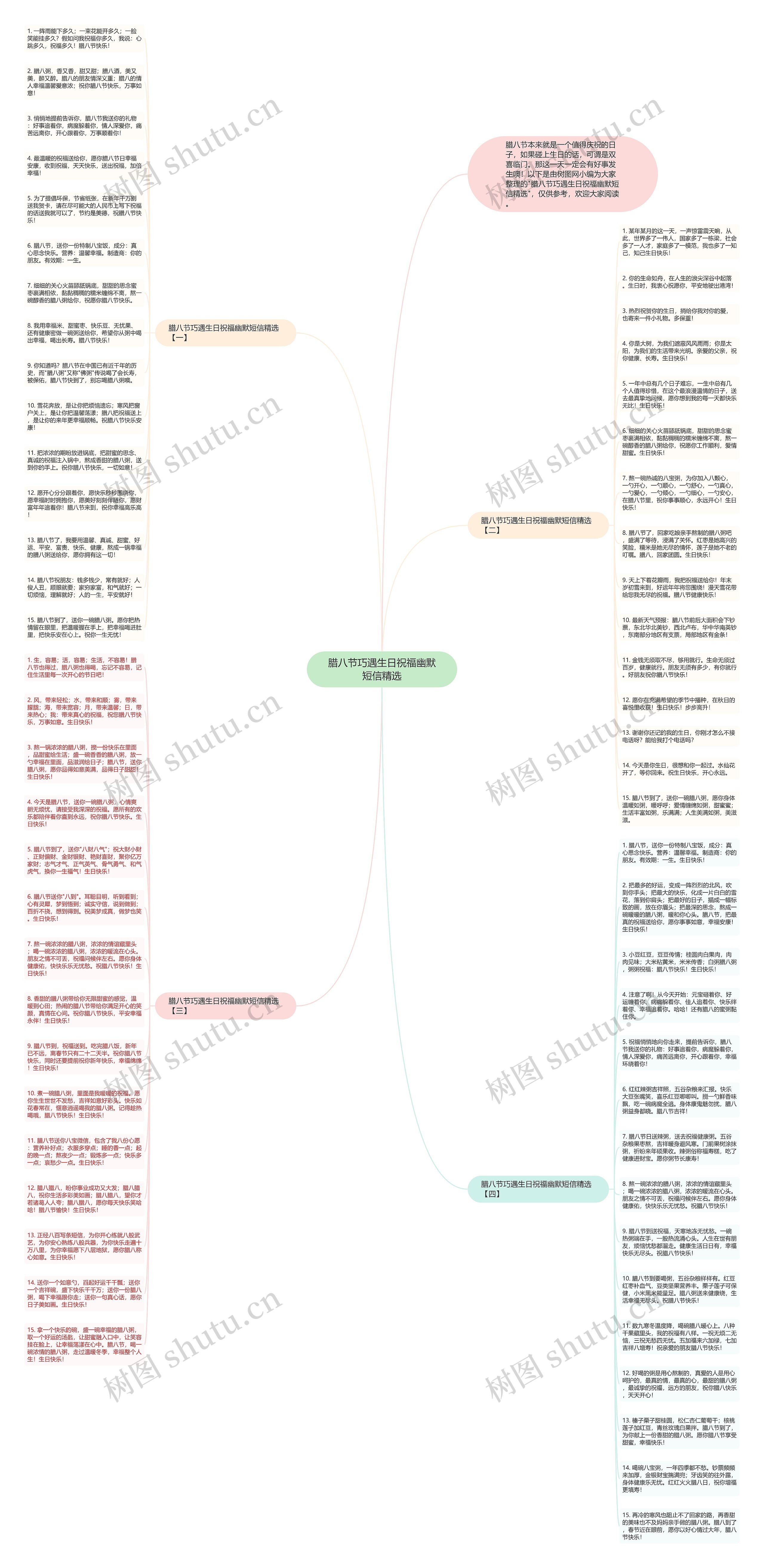 腊八节巧遇生日祝福幽默短信精选思维导图高清图 腊八节巧遇生日祝福幽默短信精选思维导图