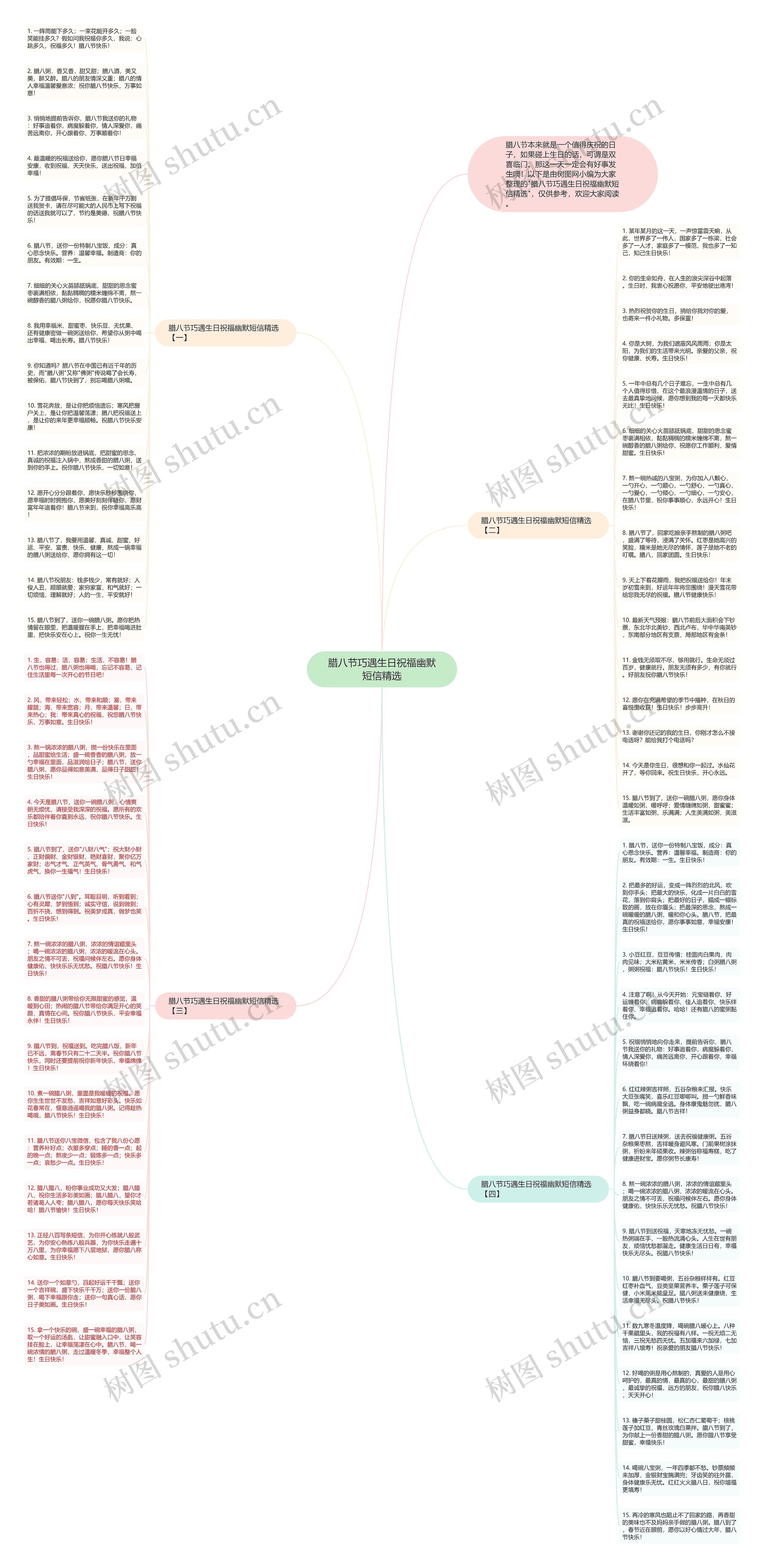 腊八节巧遇生日祝福幽默短信精选思维导图