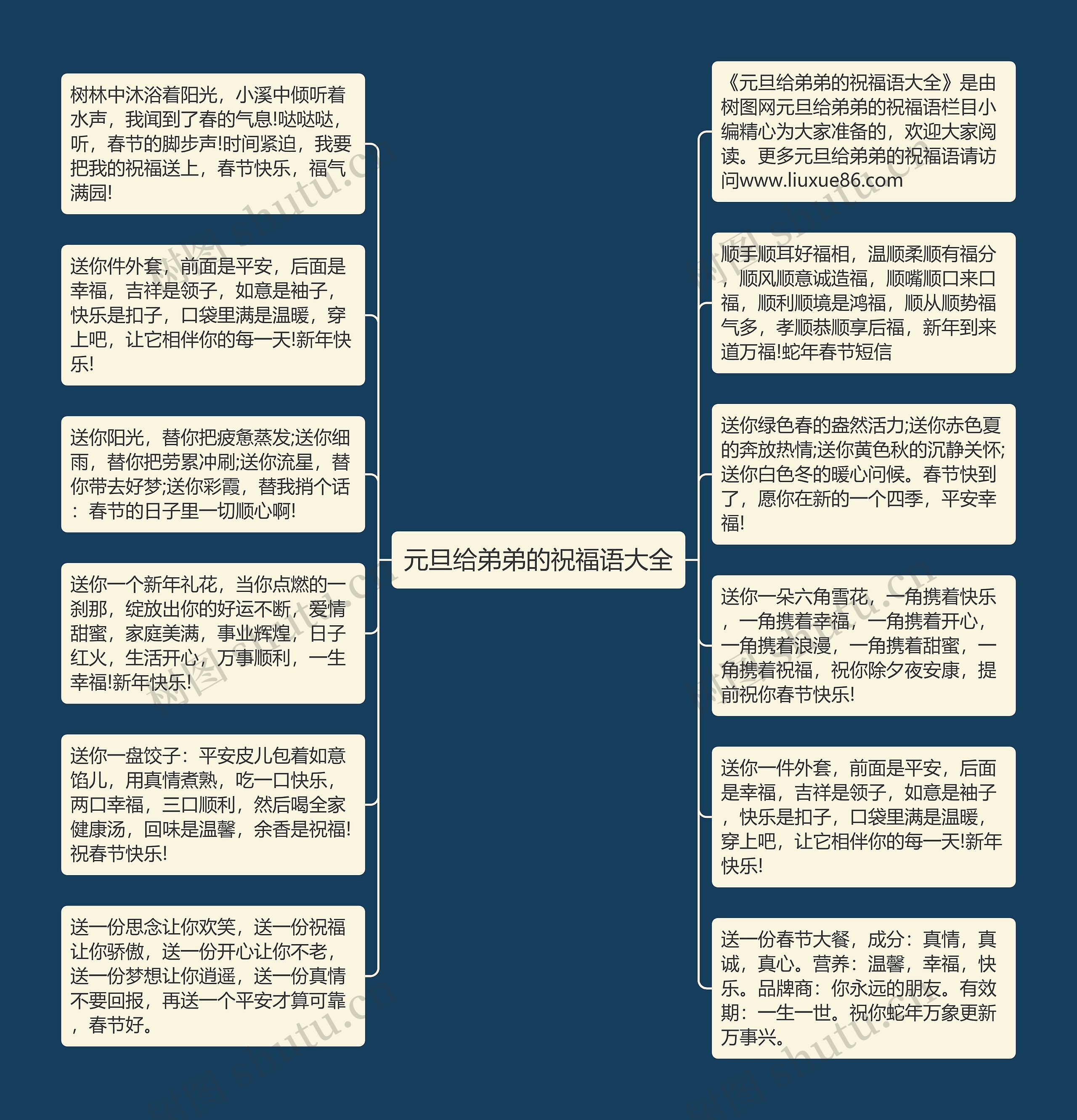 元旦给弟弟的祝福语大全思维导图