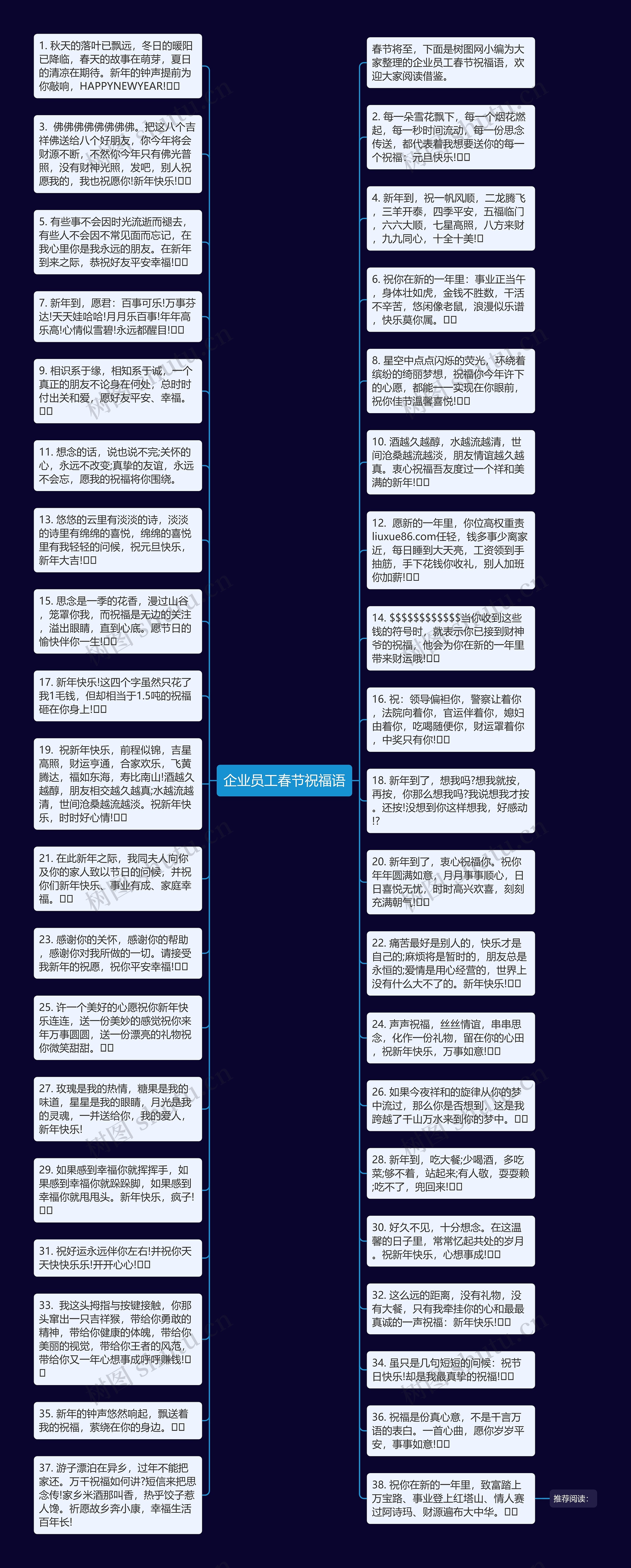 企业员工春节祝福语思维导图