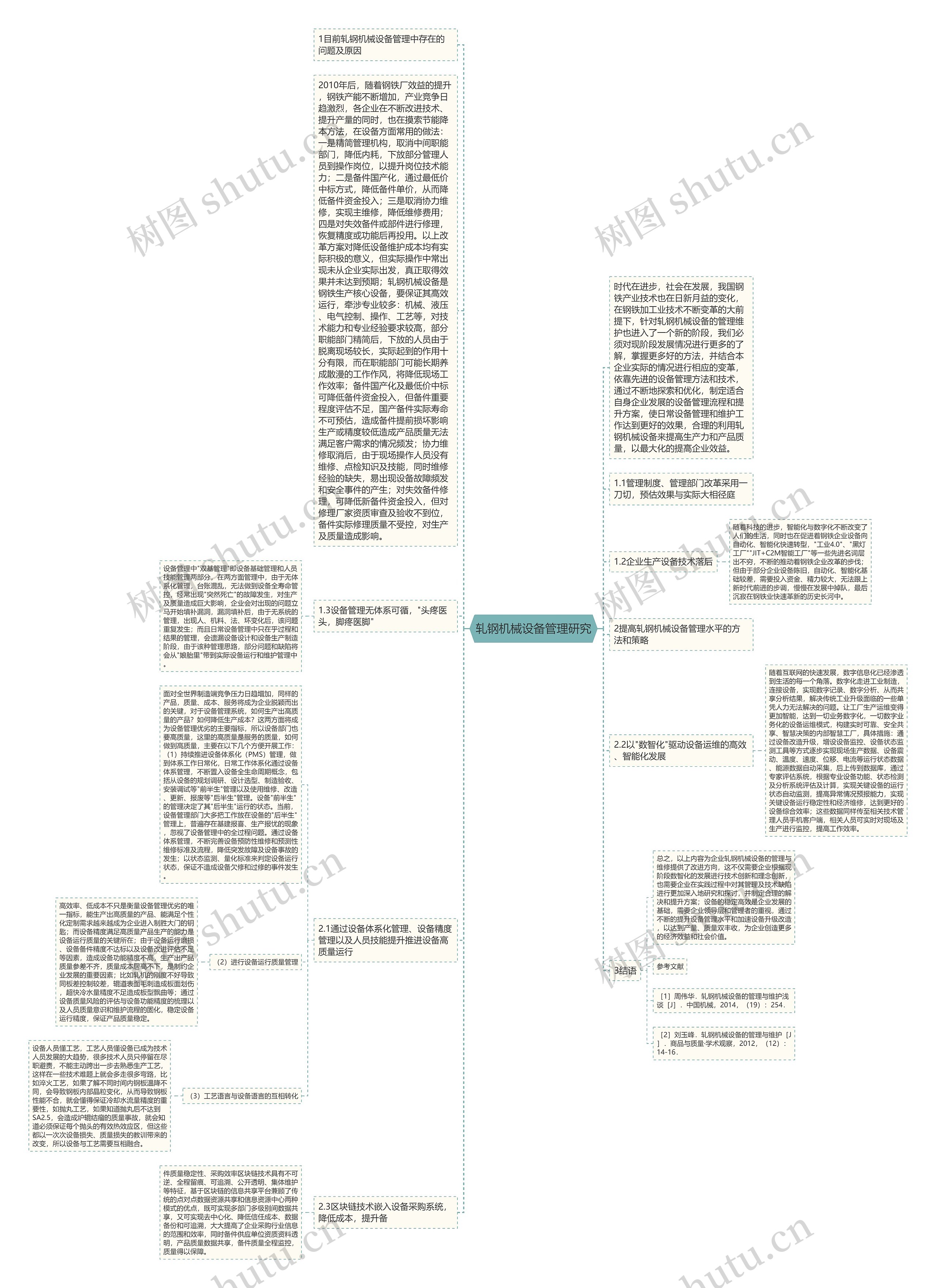 轧钢机械设备管理研究思维导图