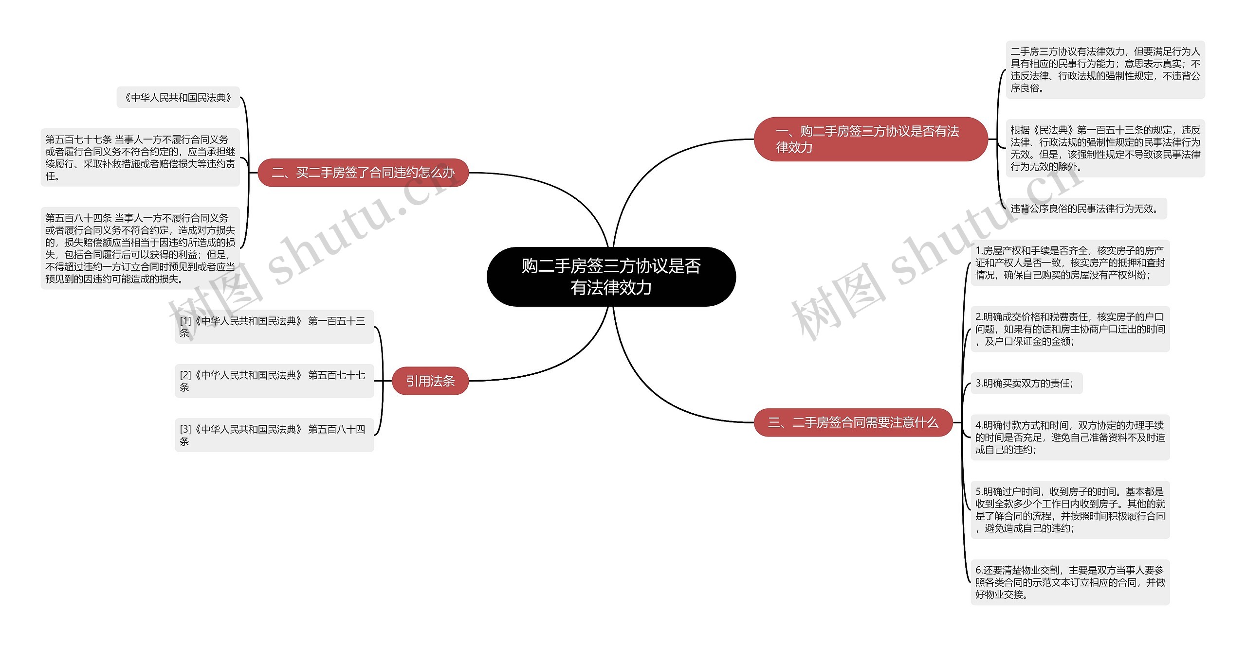 购二手房签三方协议是否有法律效力思维导图