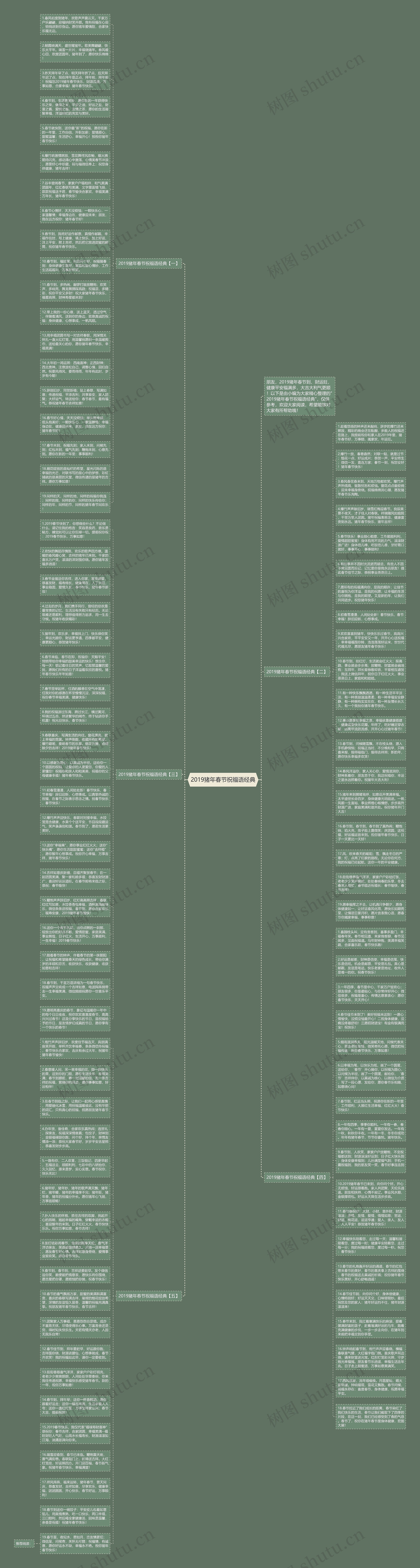 2019猪年春节祝福语经典思维导图