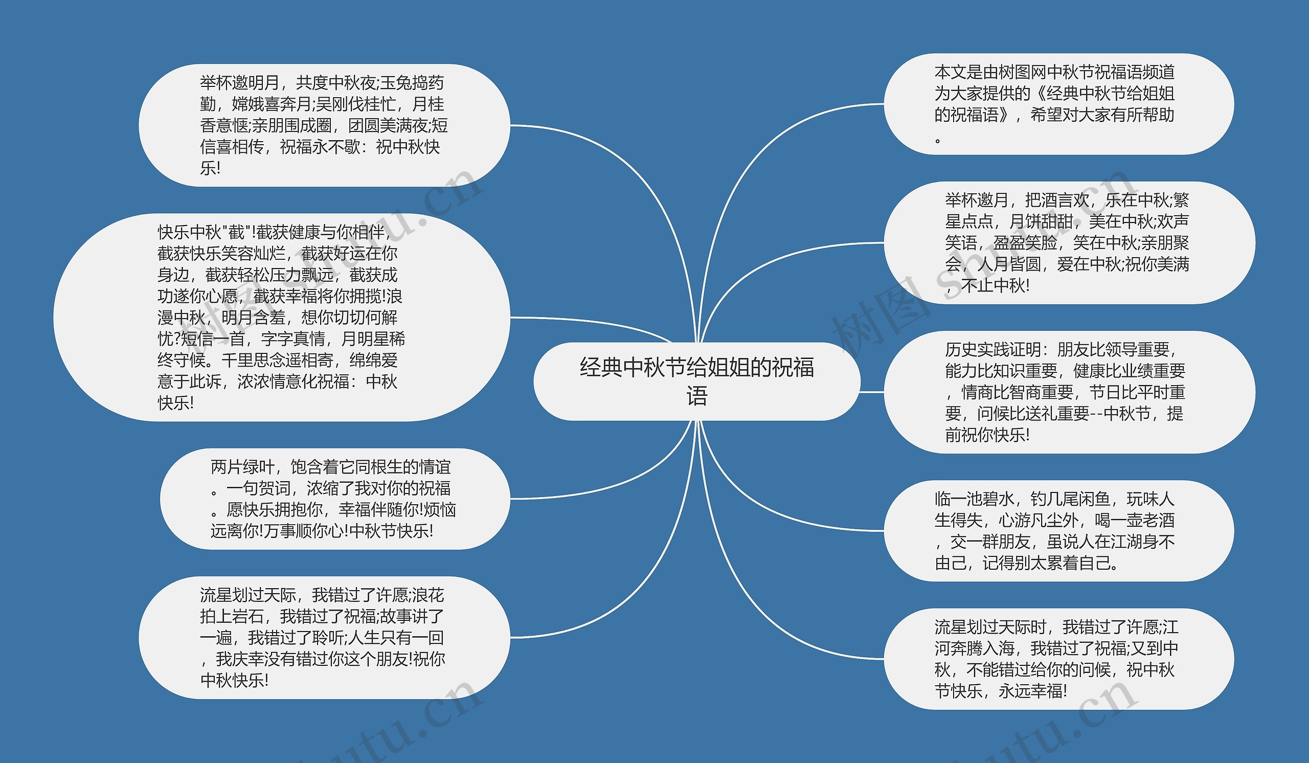 经典中秋节给姐姐的祝福语思维导图