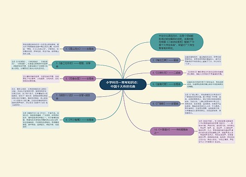 小学科目一常考知识点：中国十大传世名曲