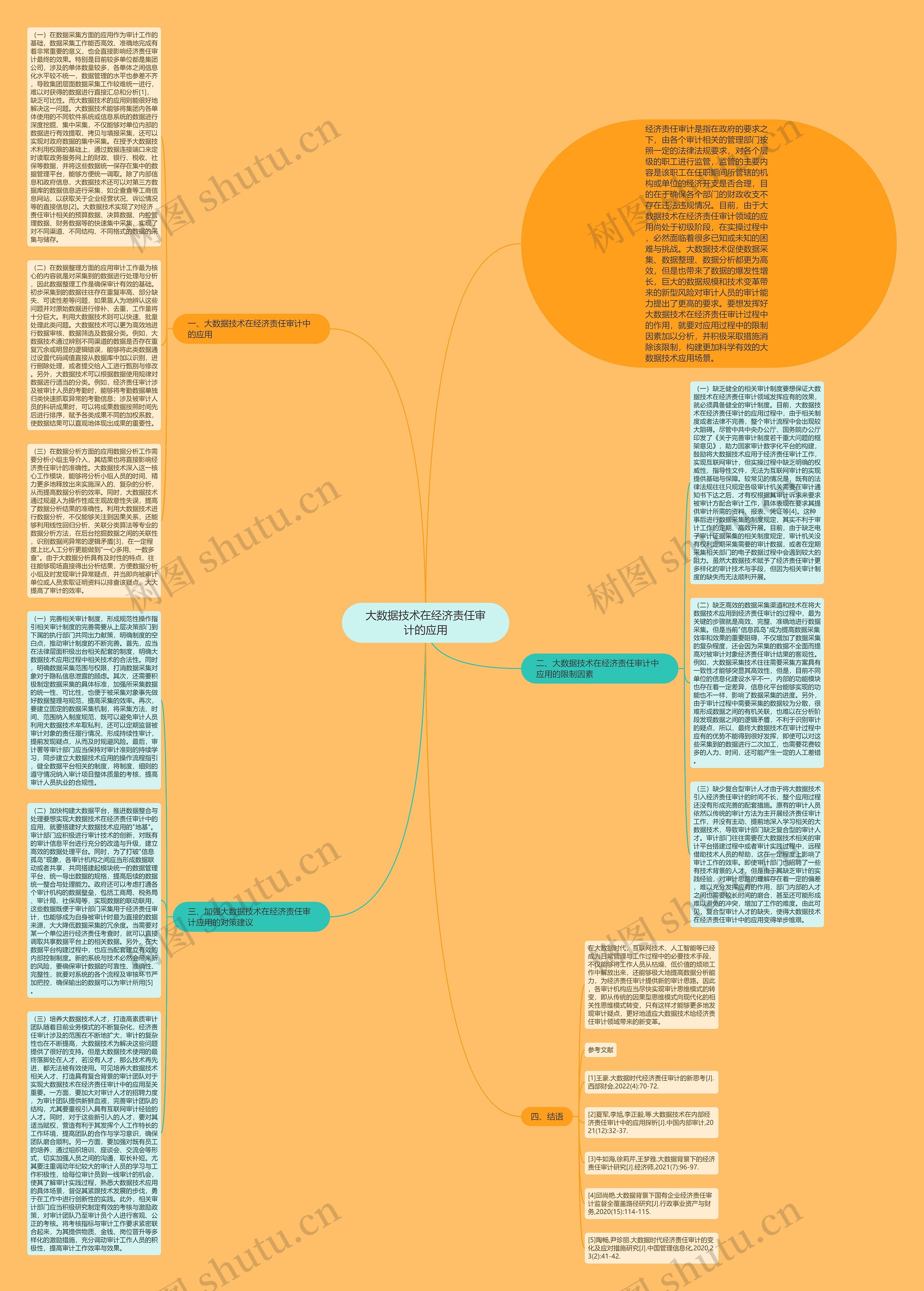 大数据技术在经济责任审计的应用思维导图