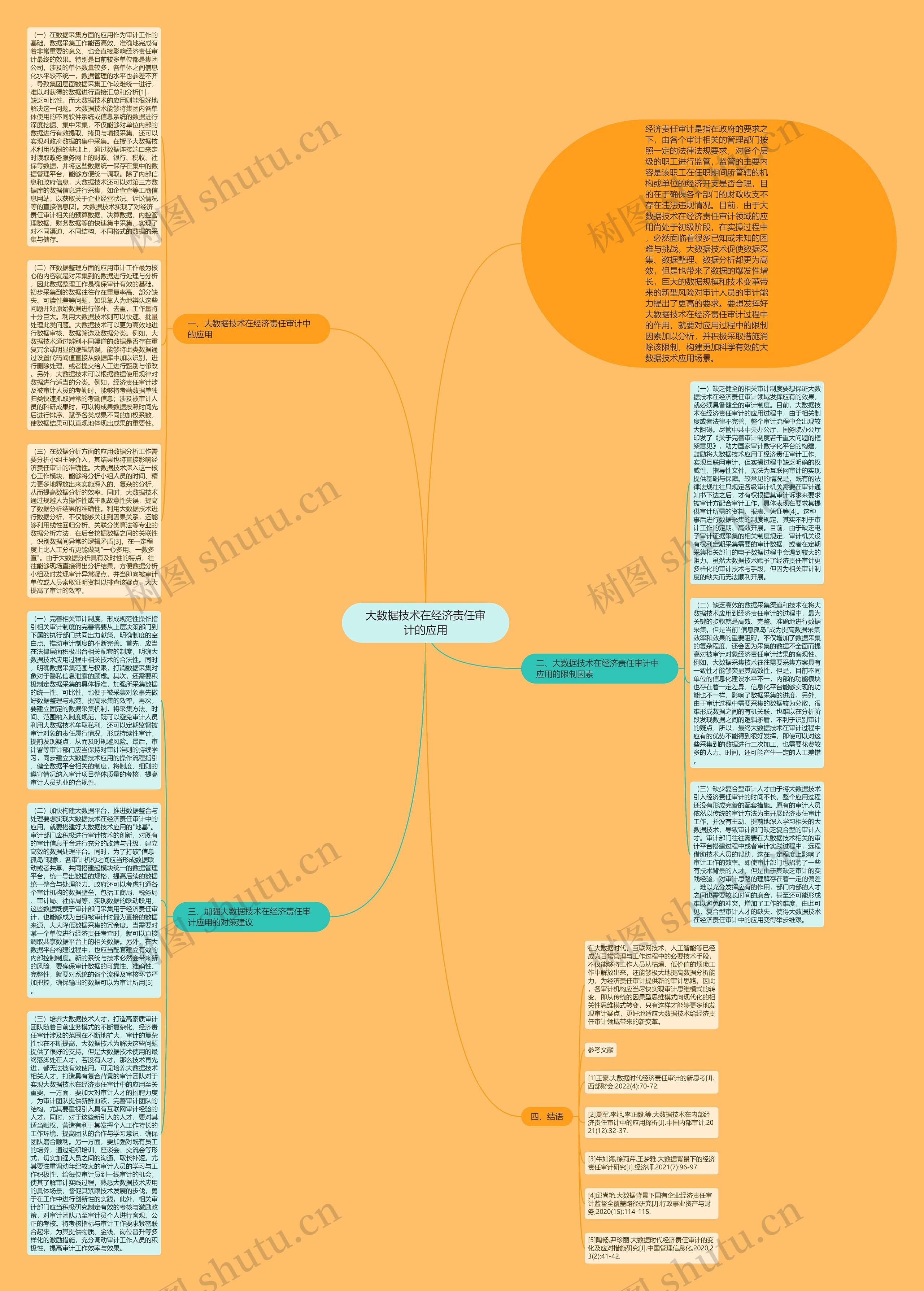 大数据技术在经济责任审计的应用 大数据技术在经济责任审计的应用