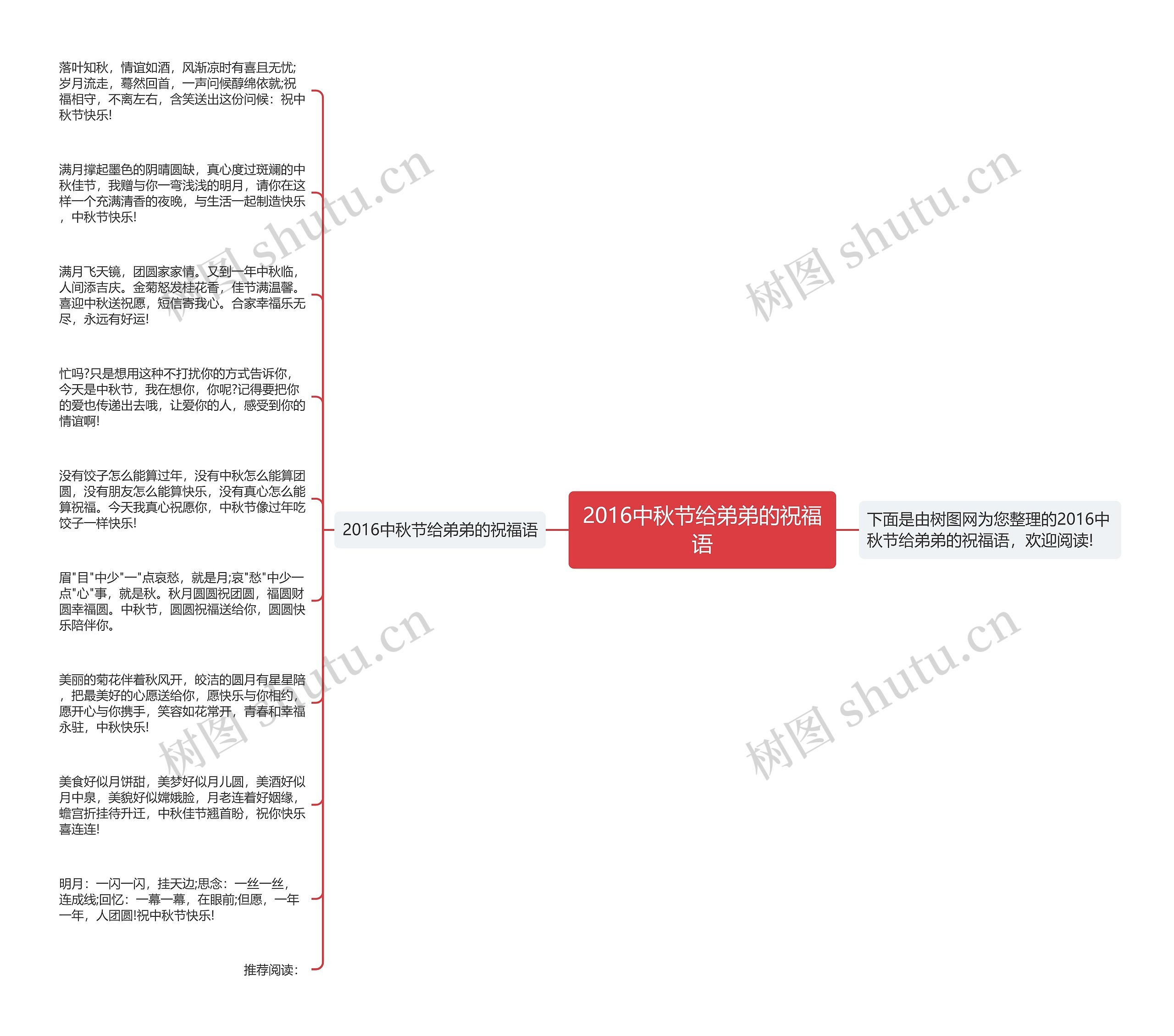 2016中秋节给弟弟的祝福语思维导图