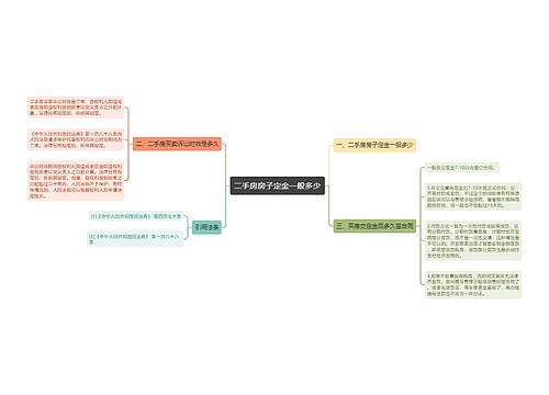 二手房房子定金一般多少