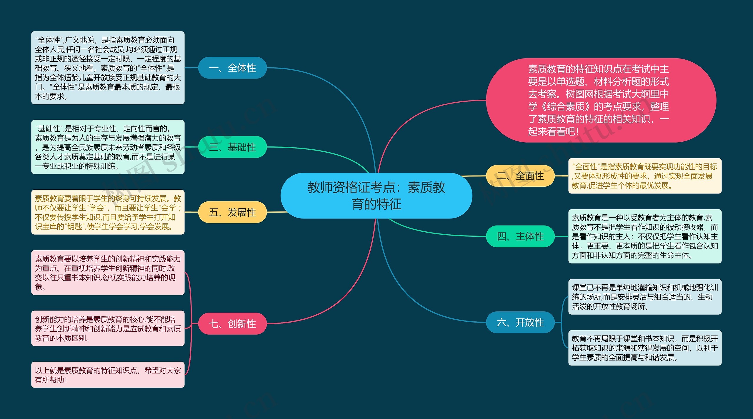 教师资格证考点：素质教育的特征