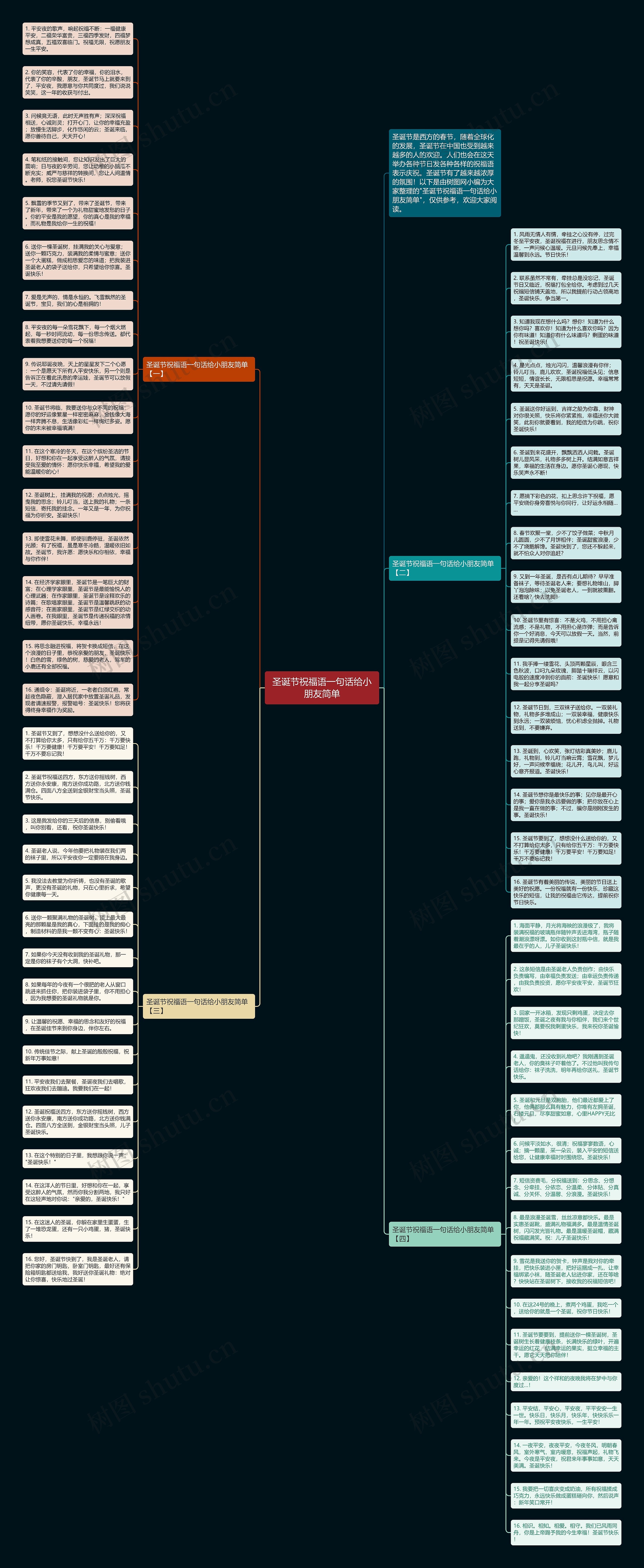 圣诞节祝福语一句话给小朋友简单思维导图