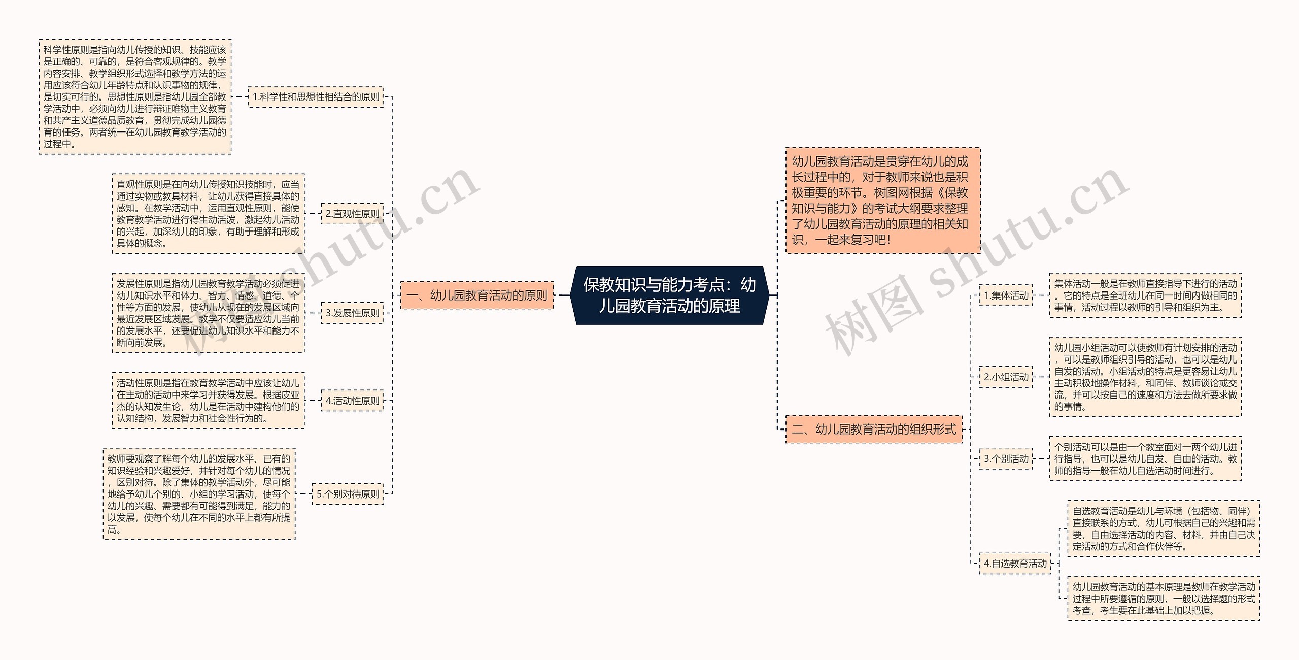 保教知识与能力考点：幼儿园教育活动的原理