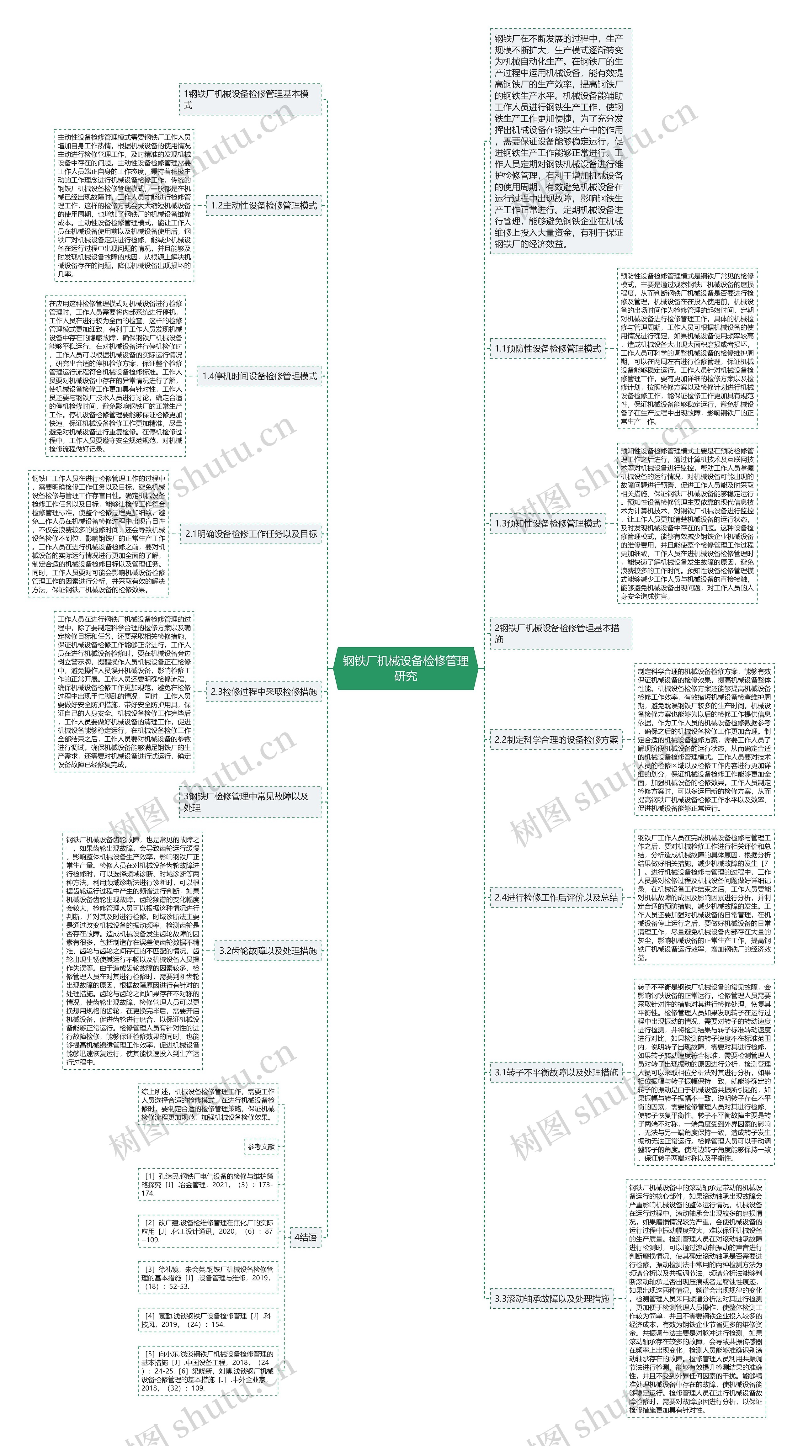 钢铁厂机械设备检修管理研究思维导图