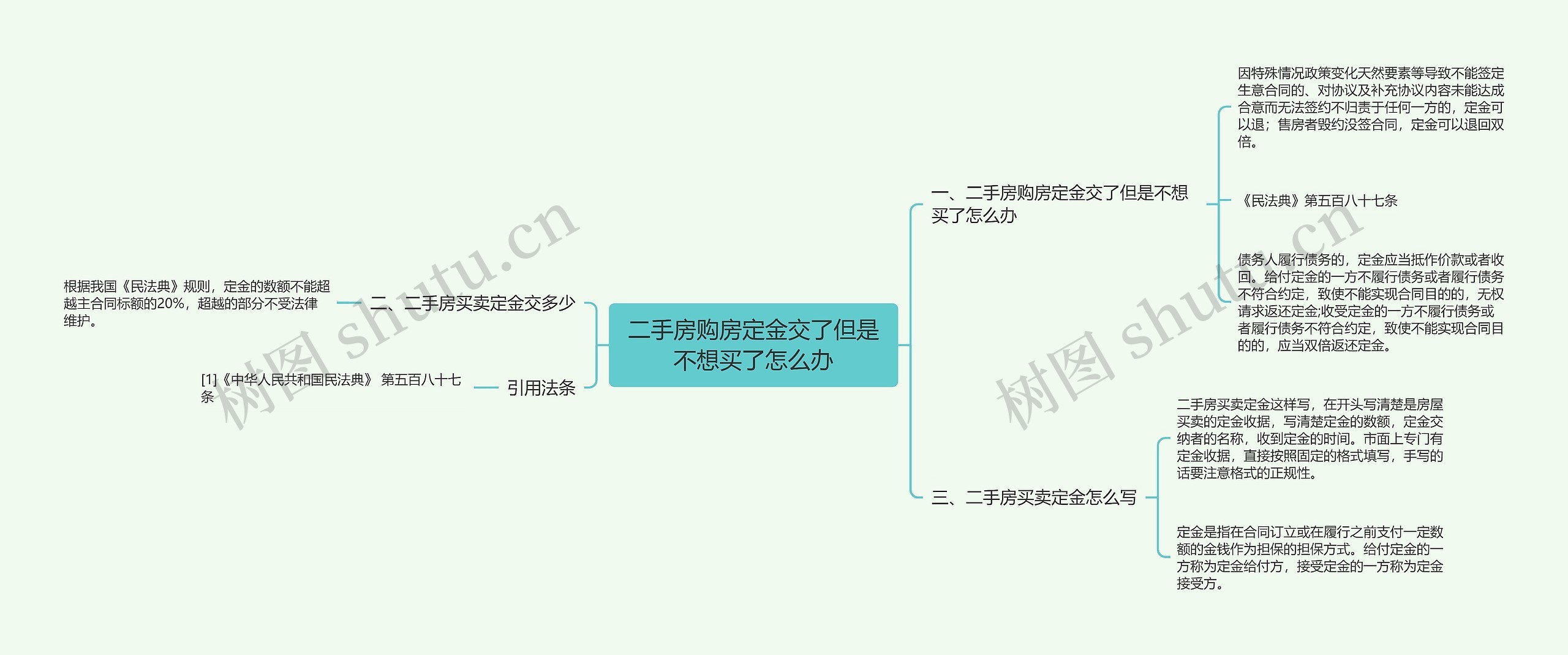 二手房购房定金交了但是不想买了怎么办